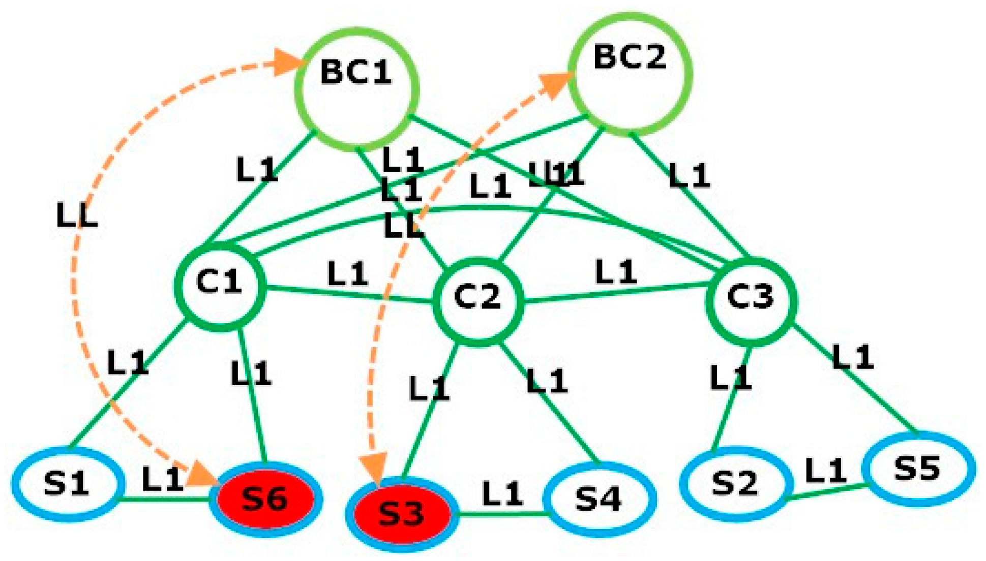 Sensors 23 08922 g003