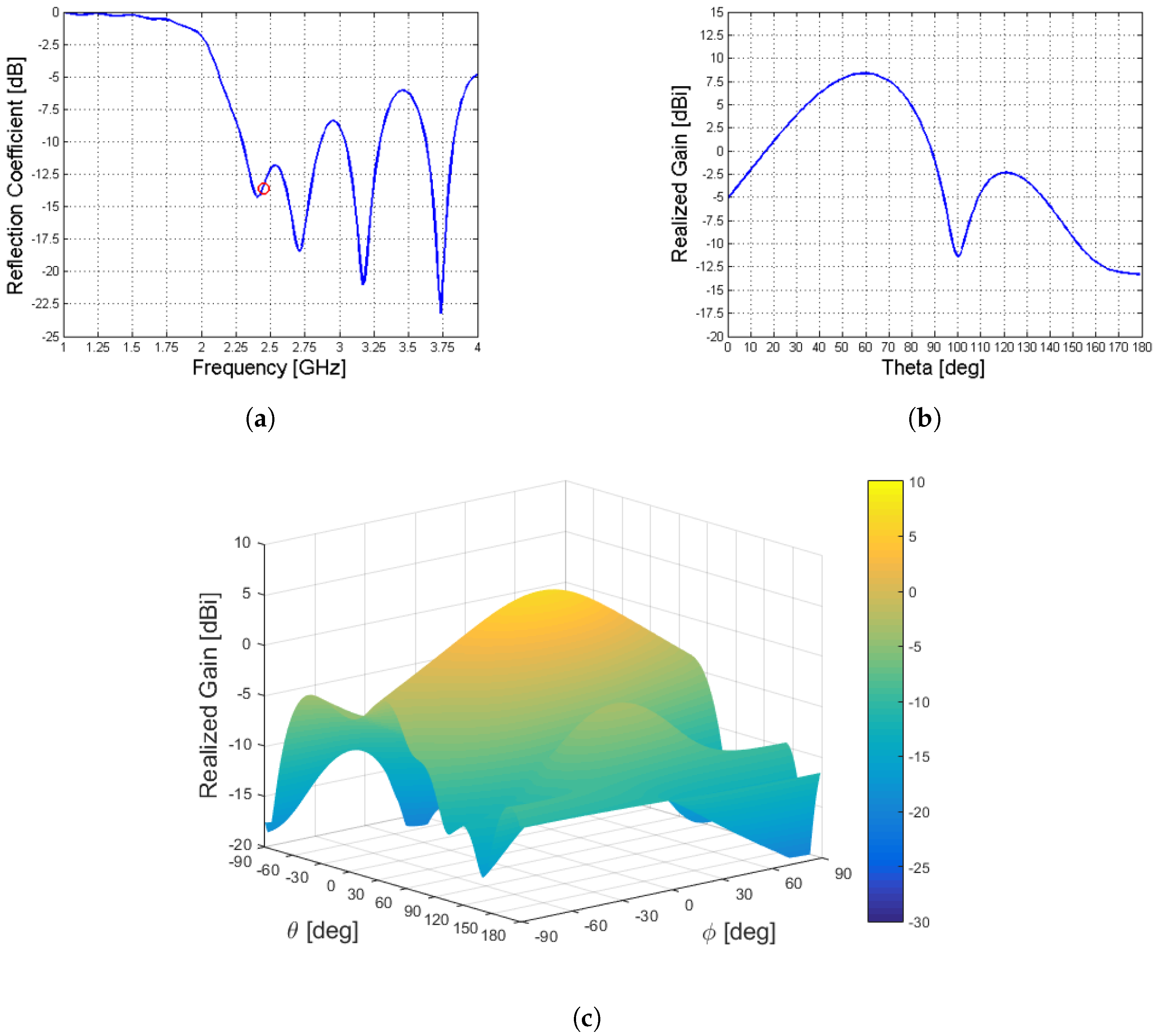 Sensors 23 08923 g008