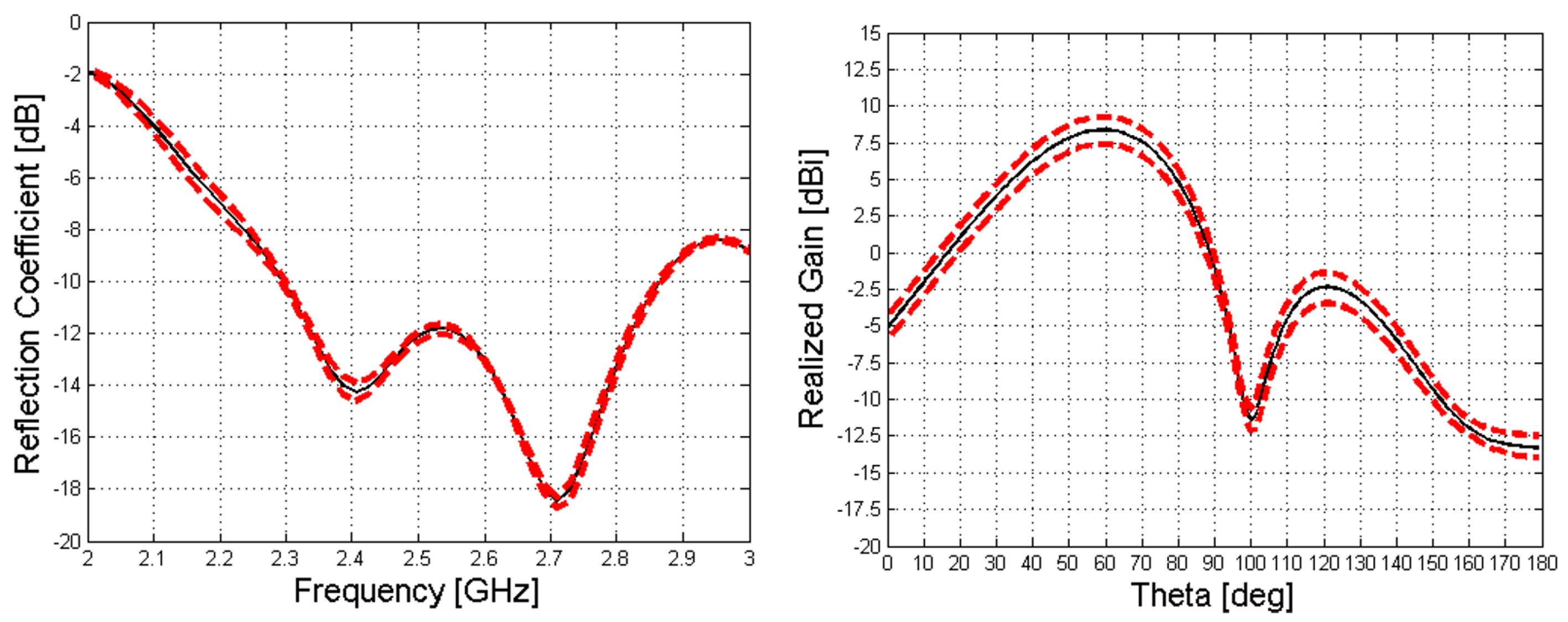 Sensors 23 08923 g009