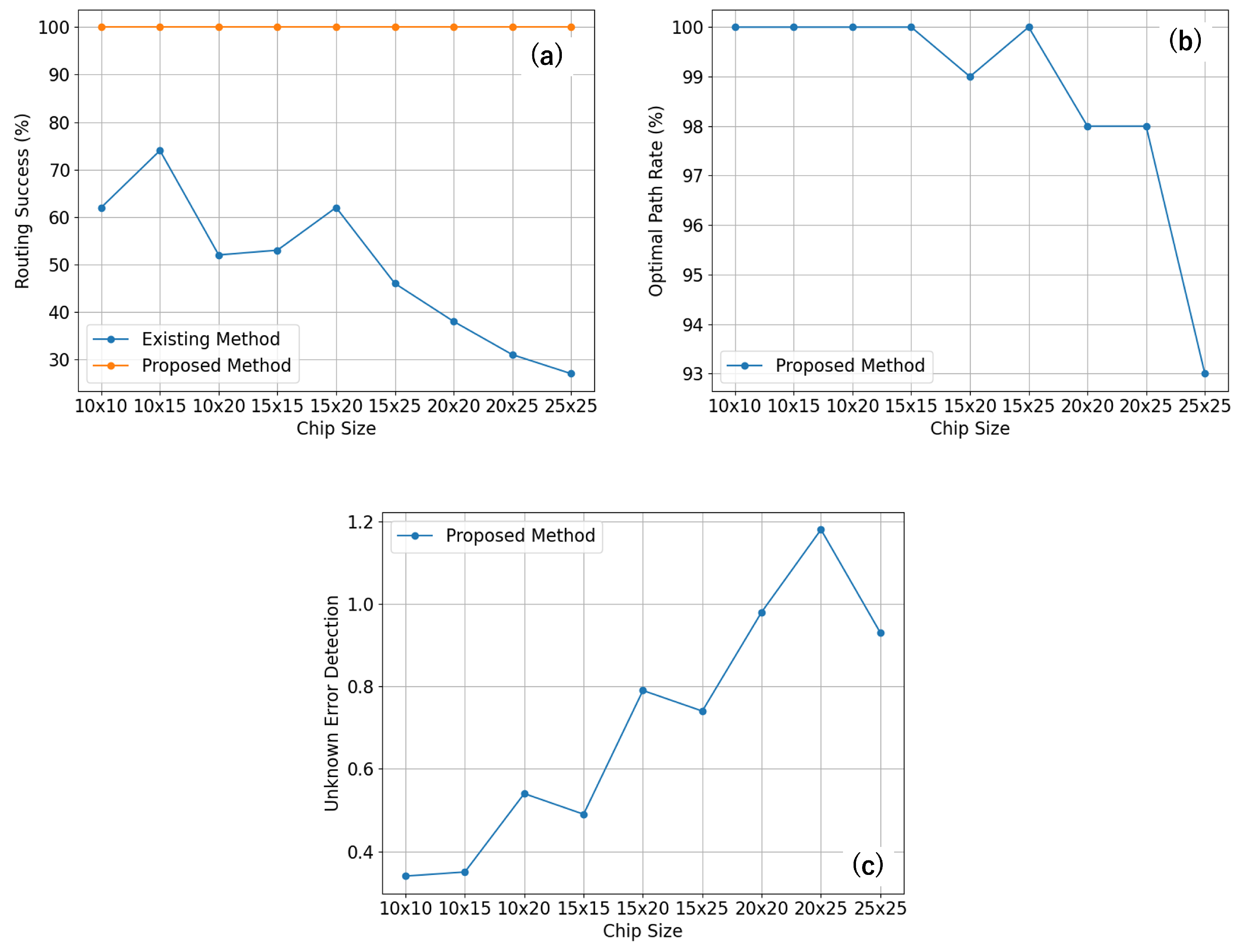 Sensors 23 08924 g007