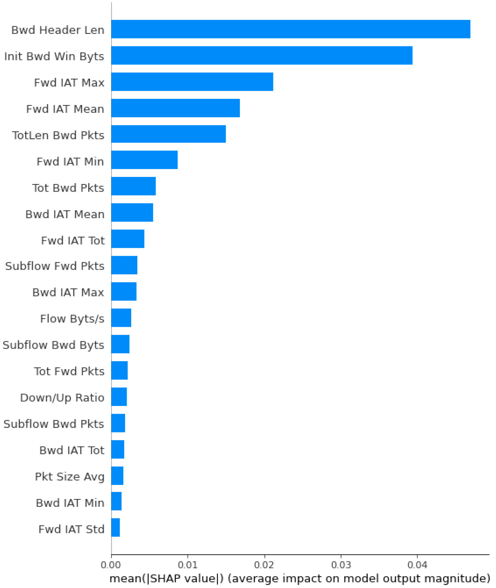 Sensors 23 08928 g004