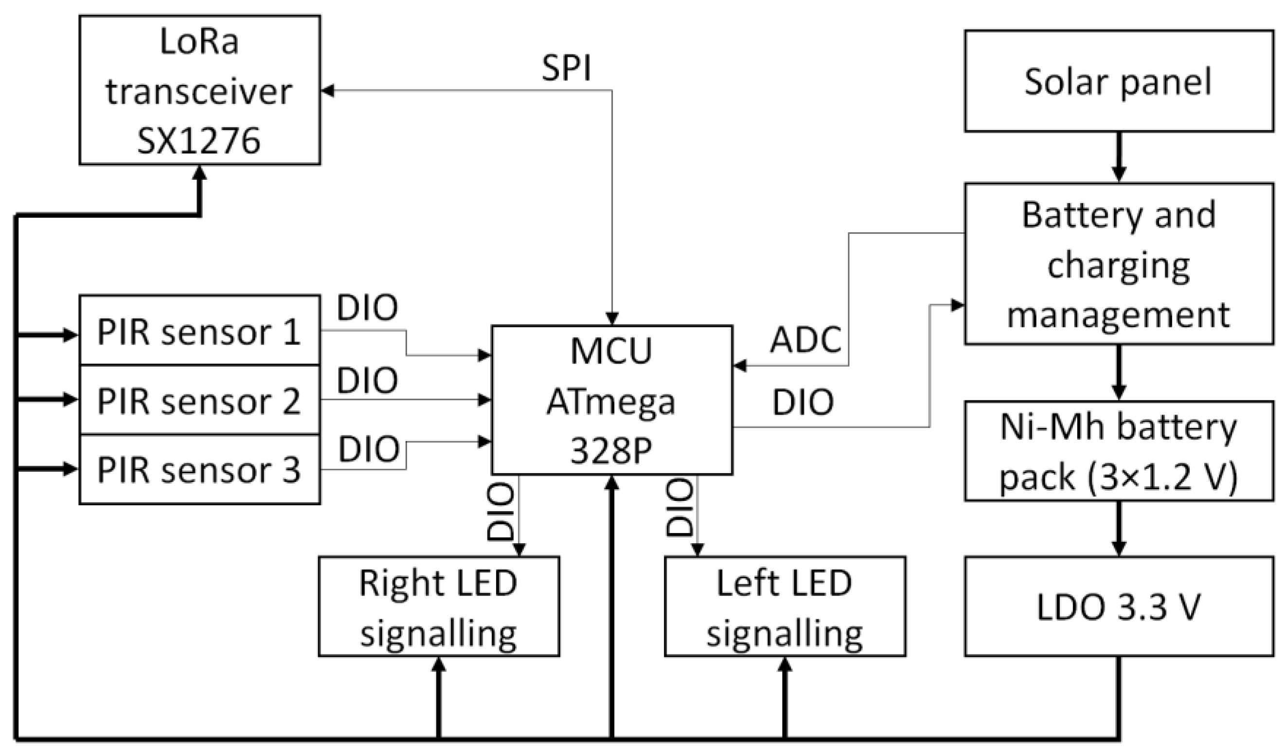 Sensors 23 08929 g002
