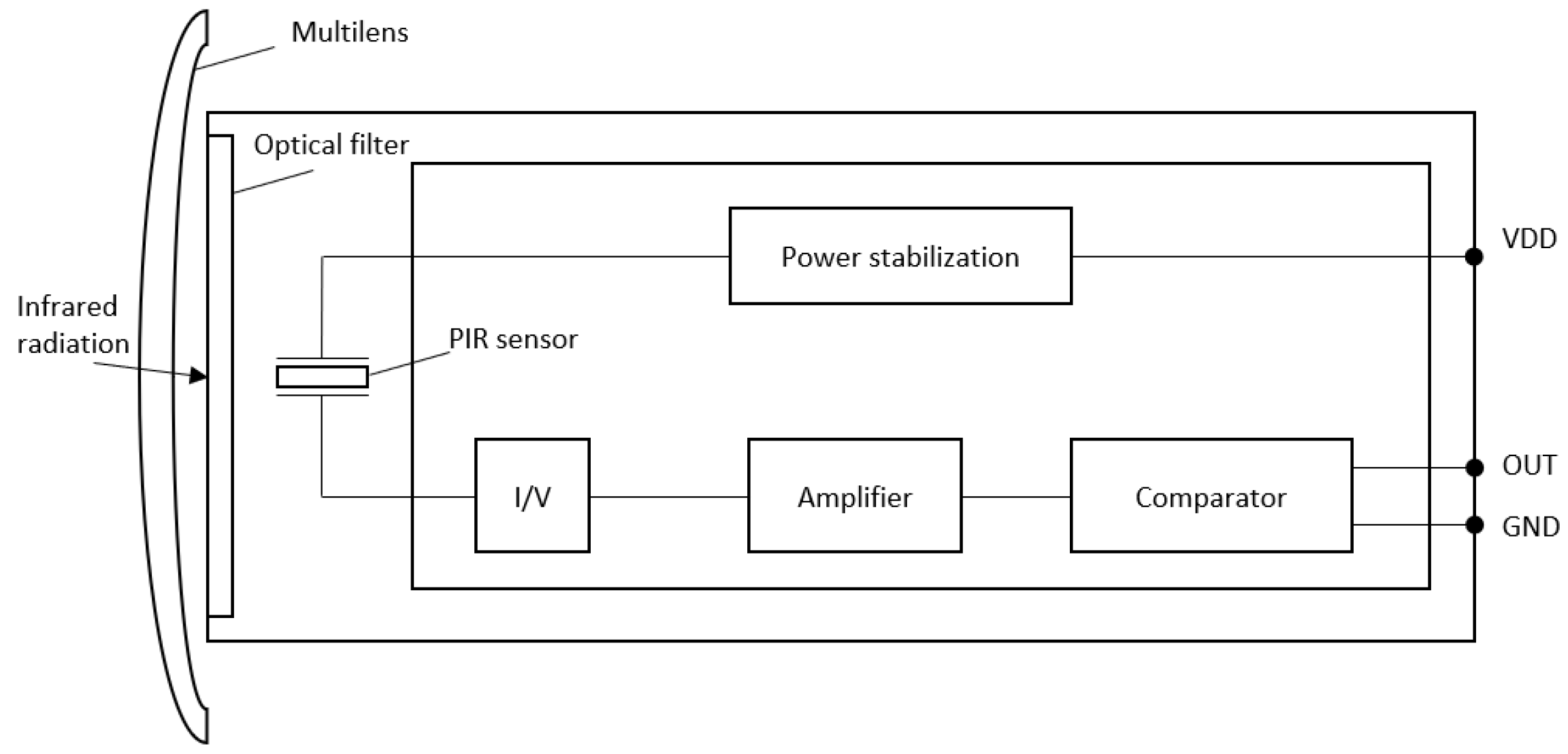 Sensors 23 08929 g005