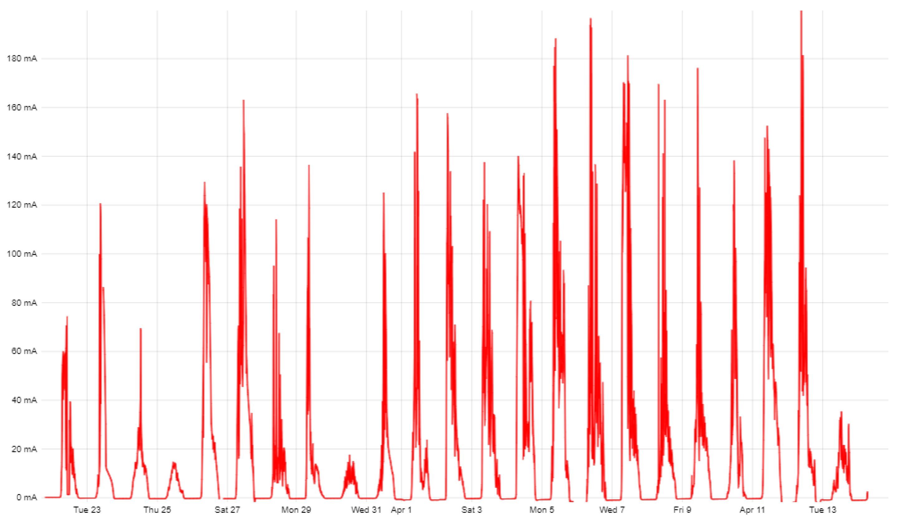 Sensors 23 08929 g006