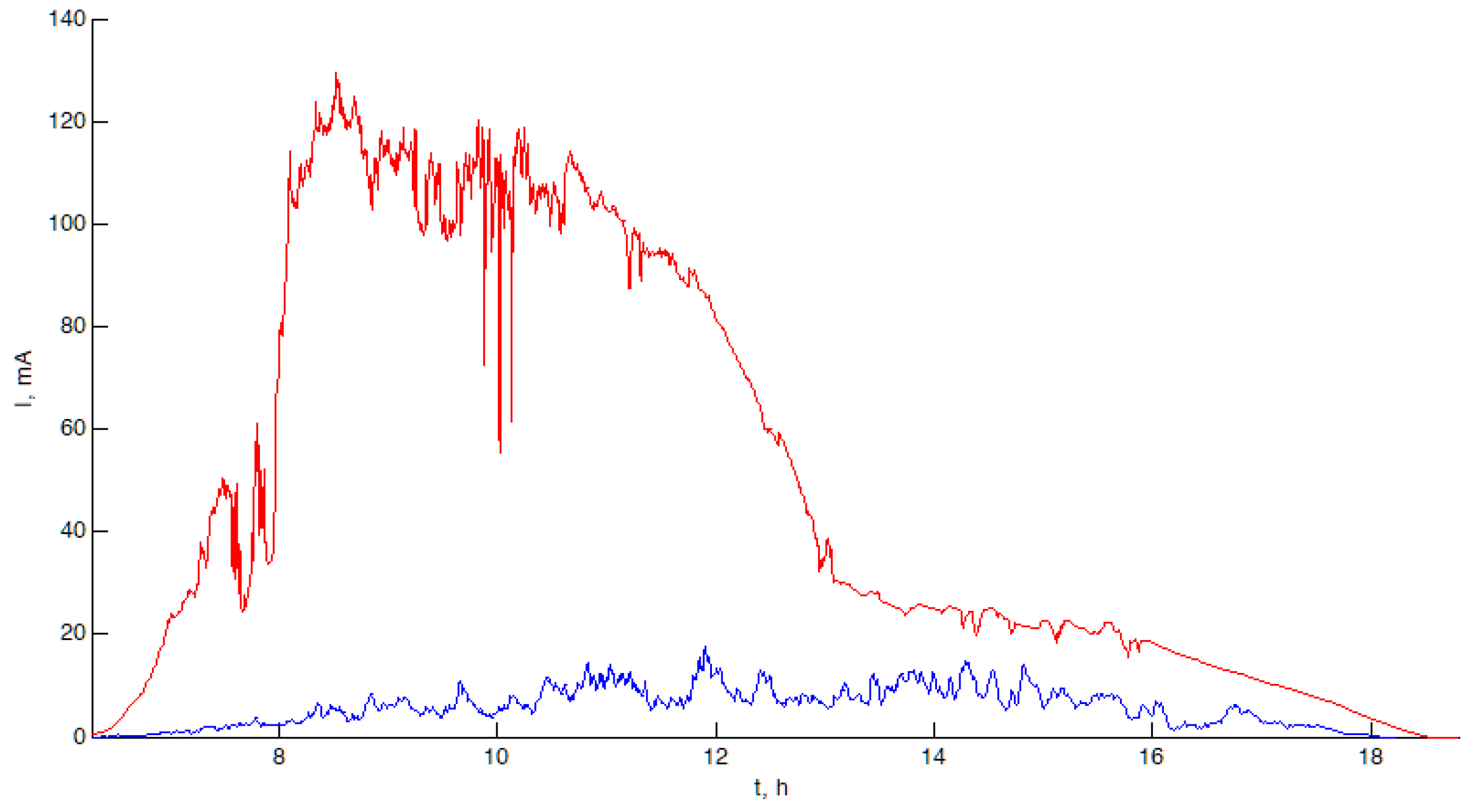 Sensors 23 08929 g007