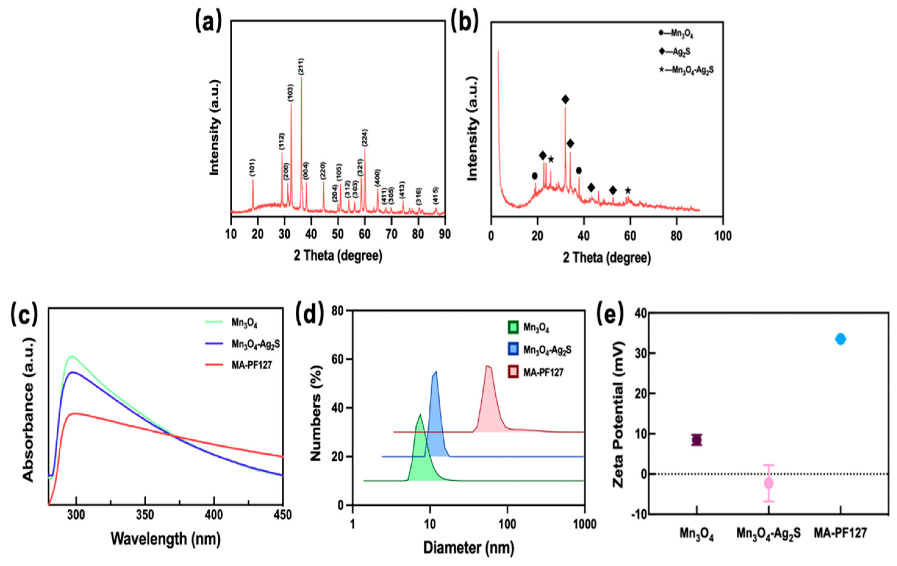 Sensors 23 08930 g002