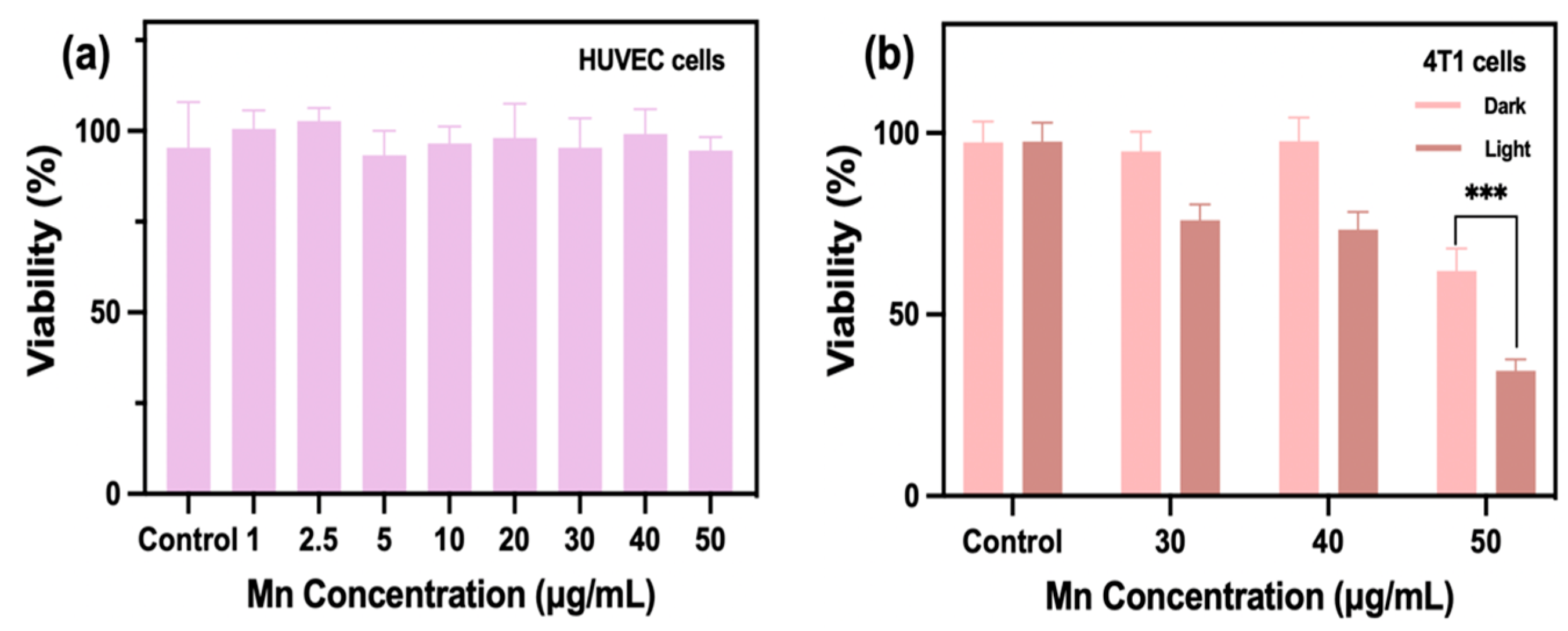 Sensors 23 08930 g006