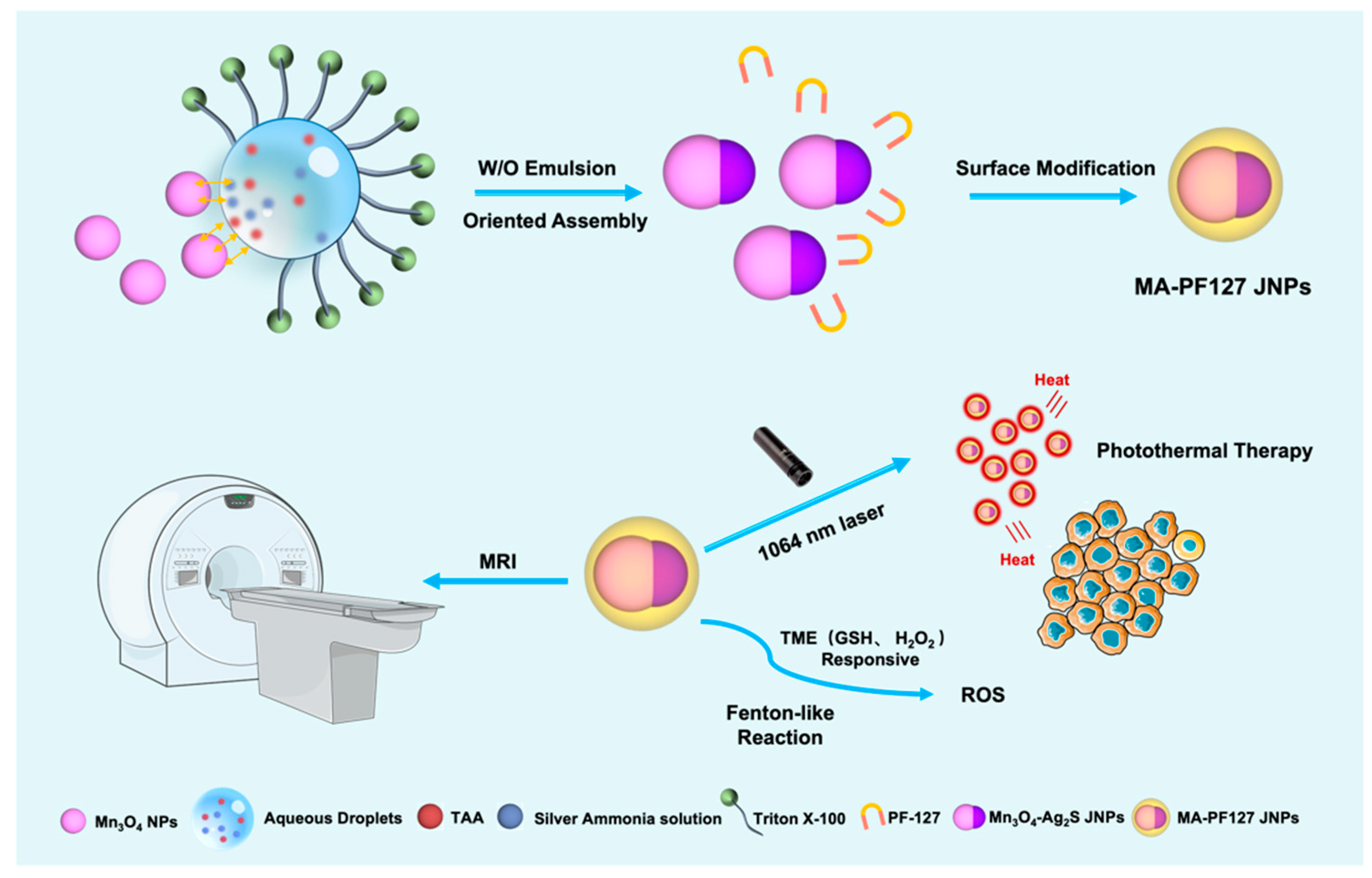 Sensors 23 08930 sch001