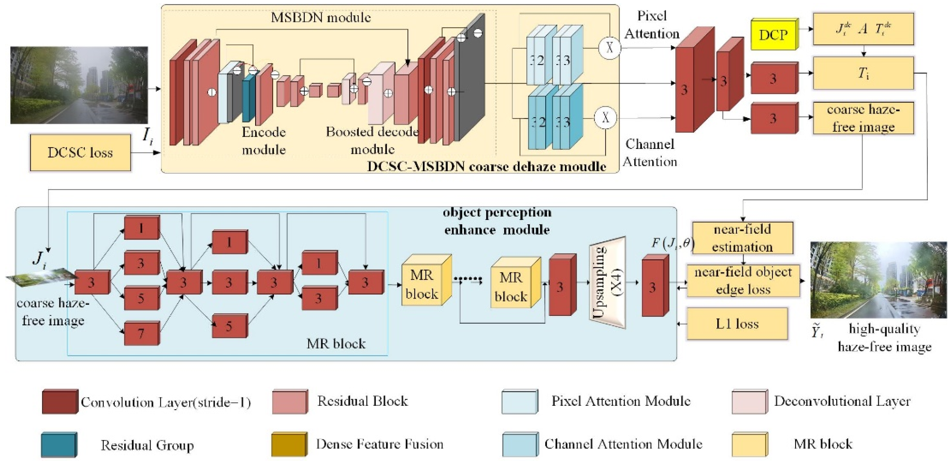 Sensors 23 08932 g001