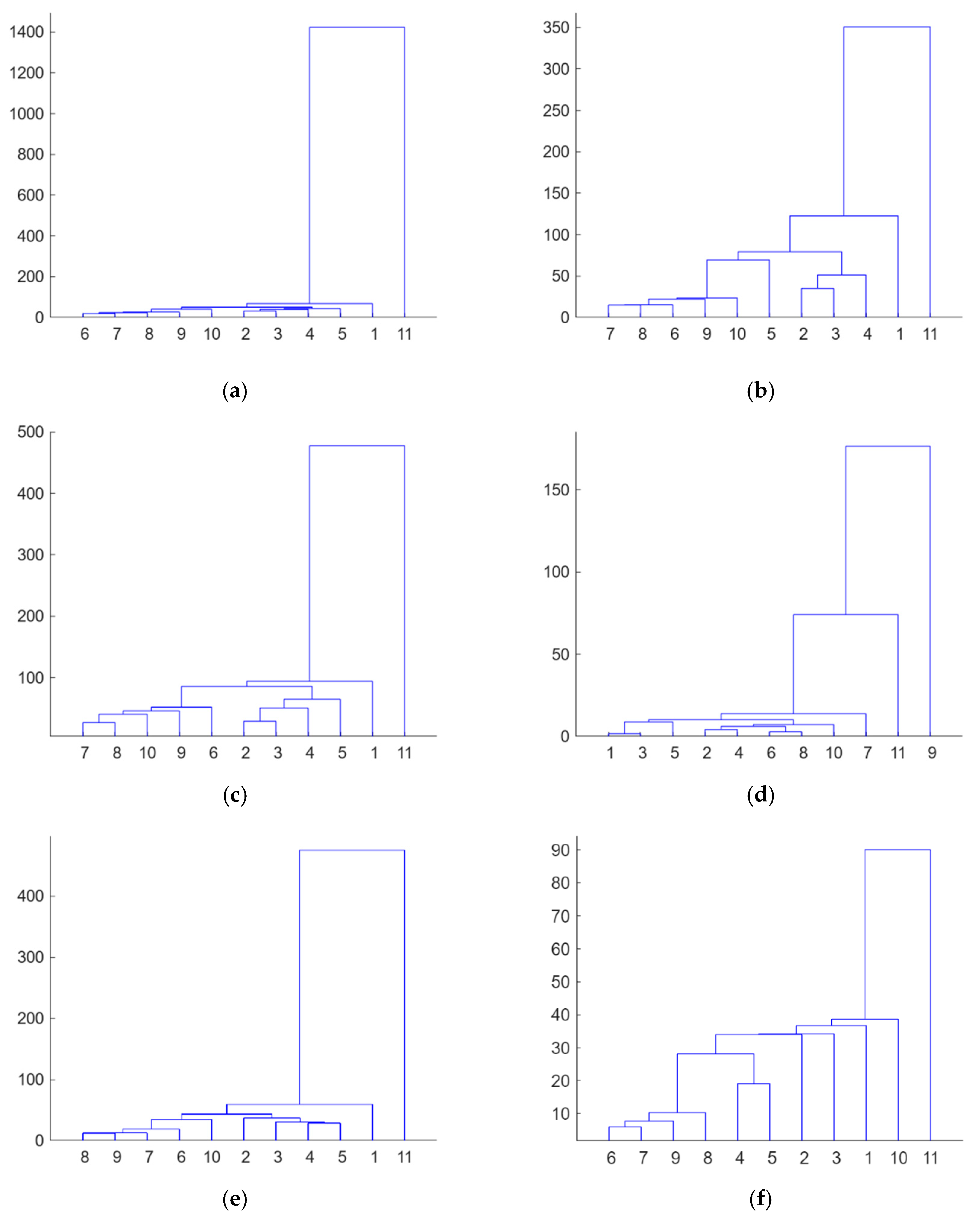 Sensors 23 08933 g006a