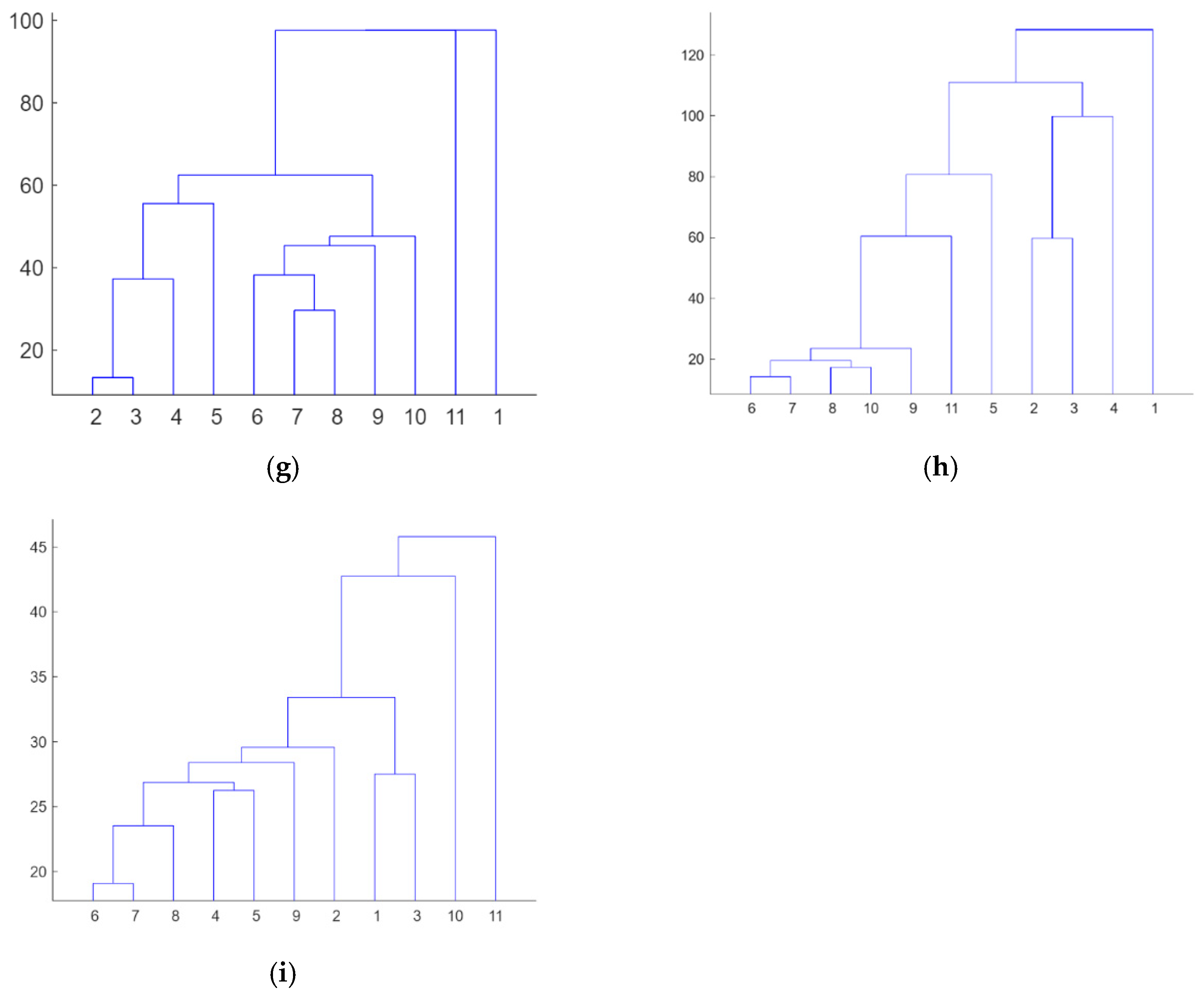 Sensors 23 08933 g006b