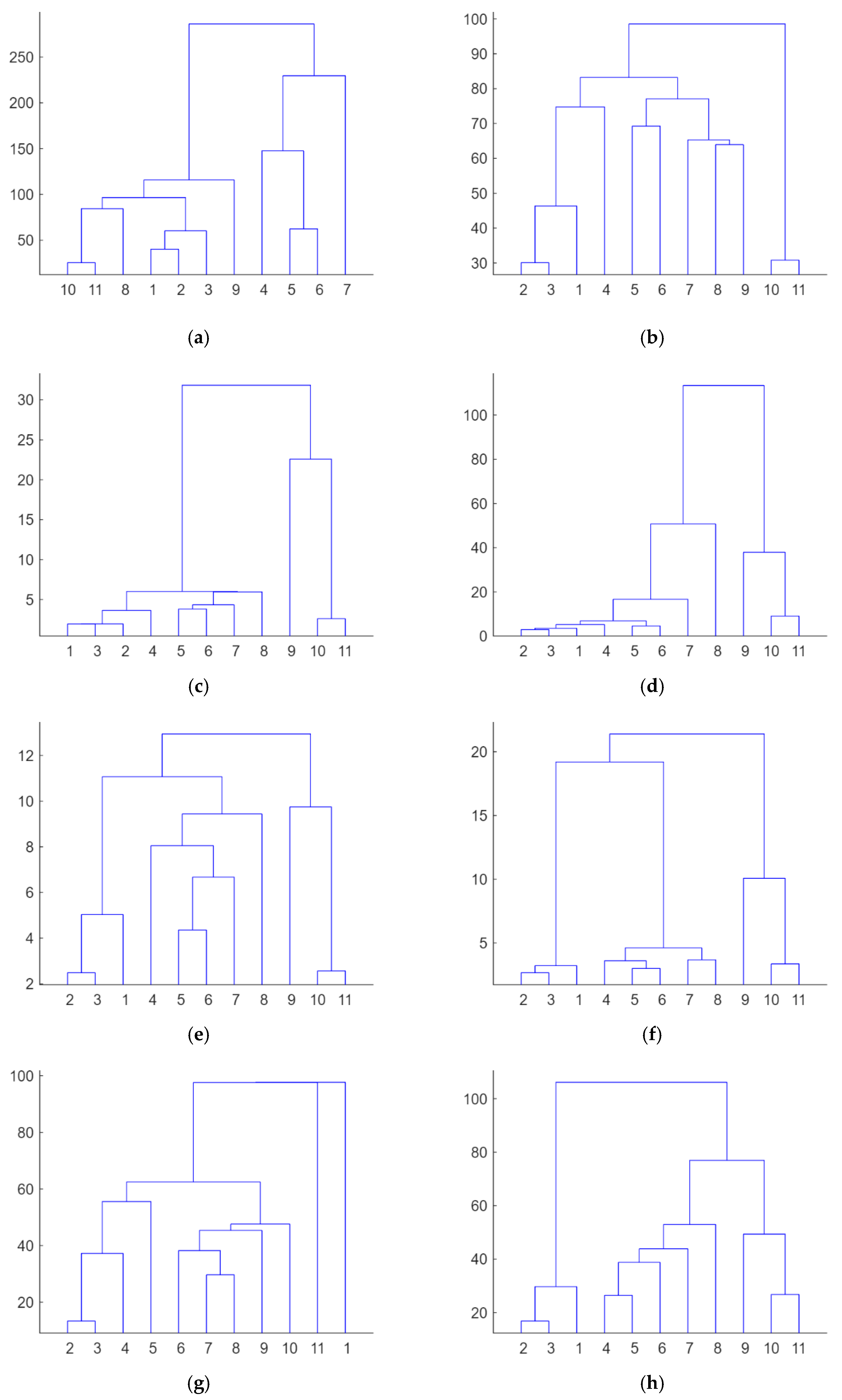 Sensors 23 08933 g010