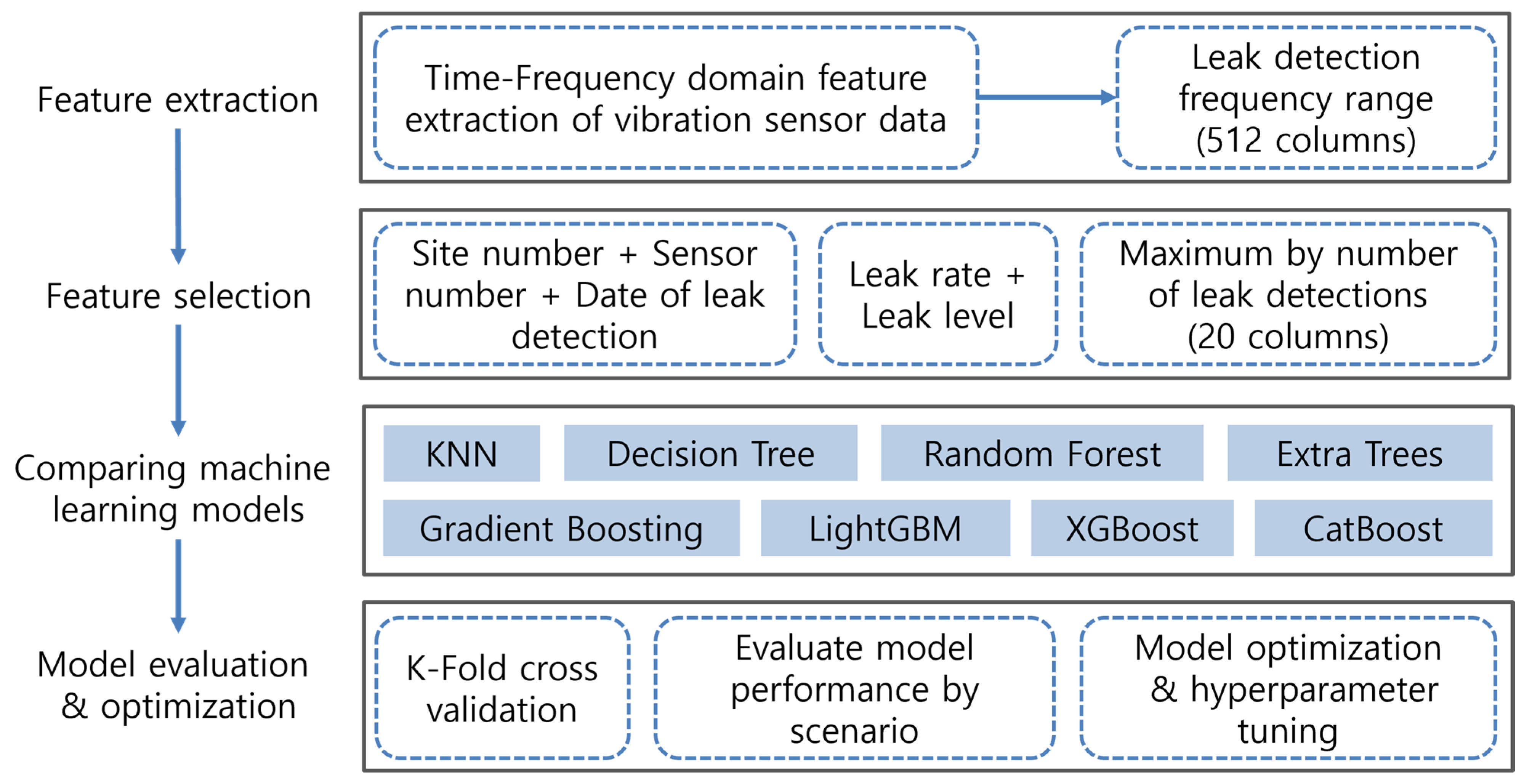 Sensors 23 08935 g001