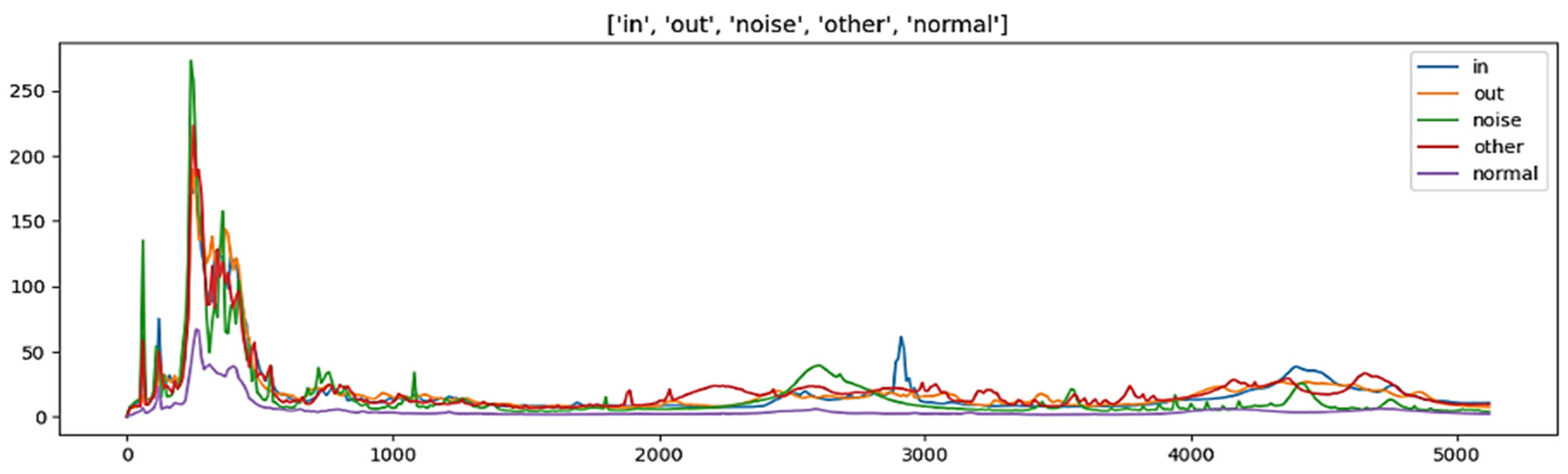 Sensors 23 08935 g002