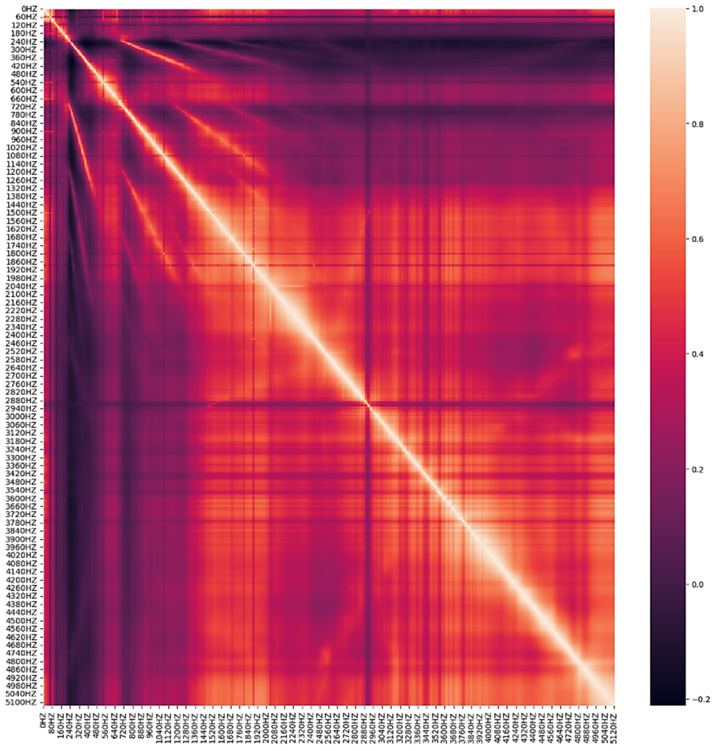 Sensors 23 08935 g004