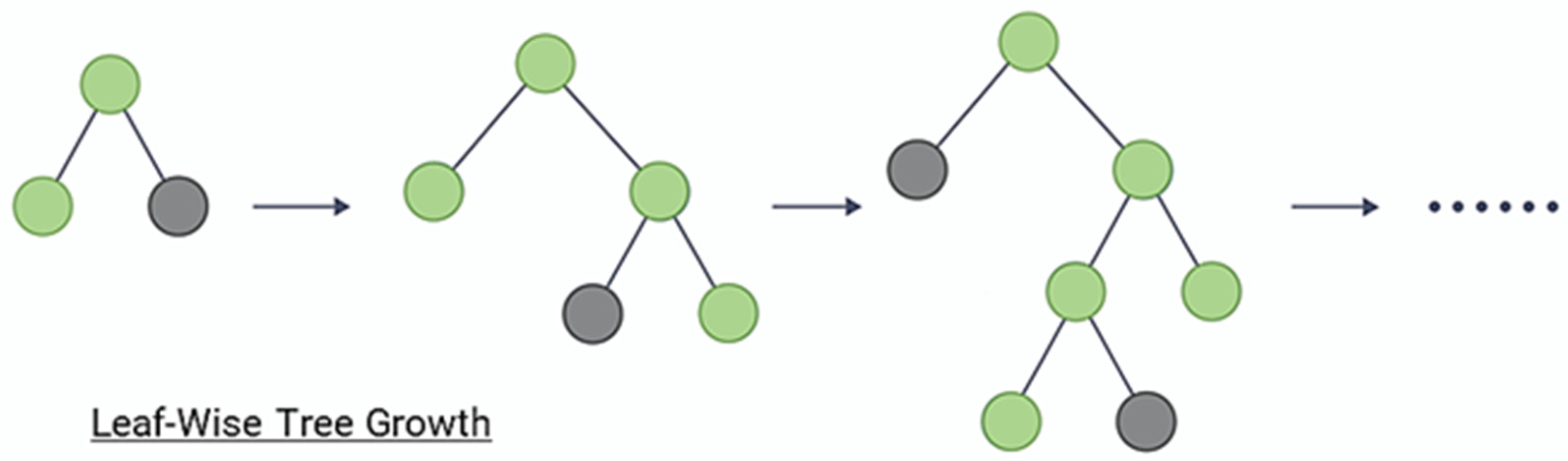 Sensors 23 08935 g006