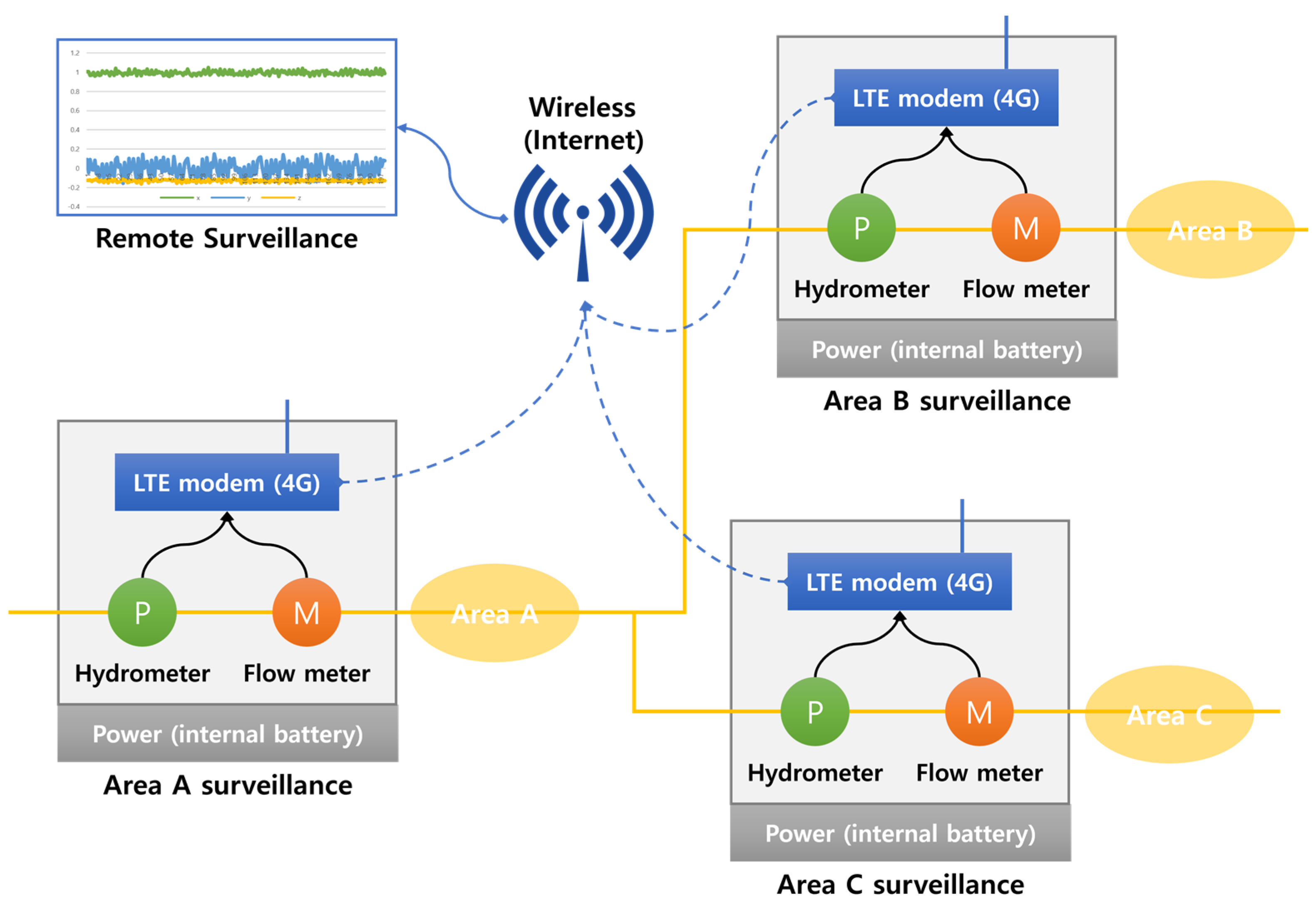 Sensors 23 08935 g008