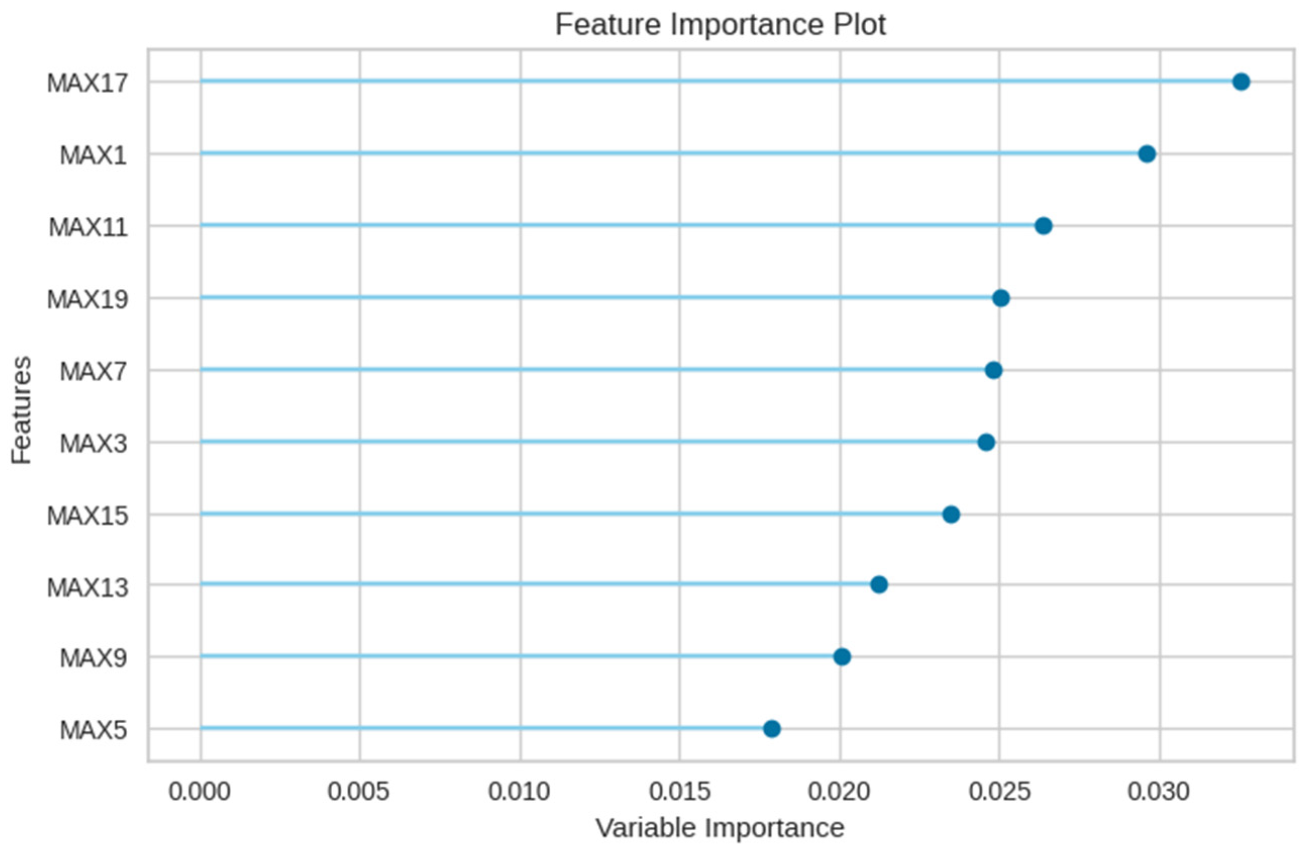 Sensors 23 08935 g012