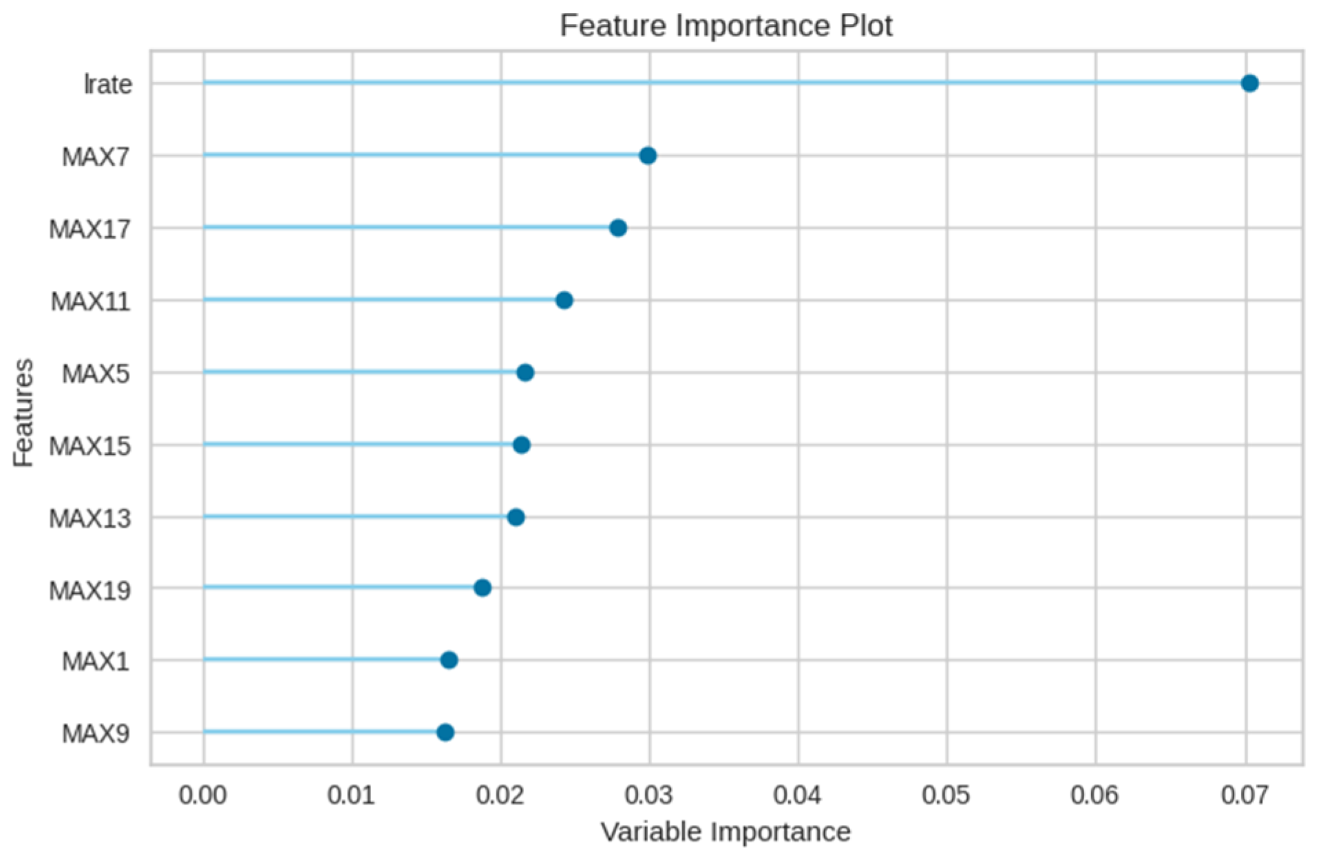 Sensors 23 08935 g014