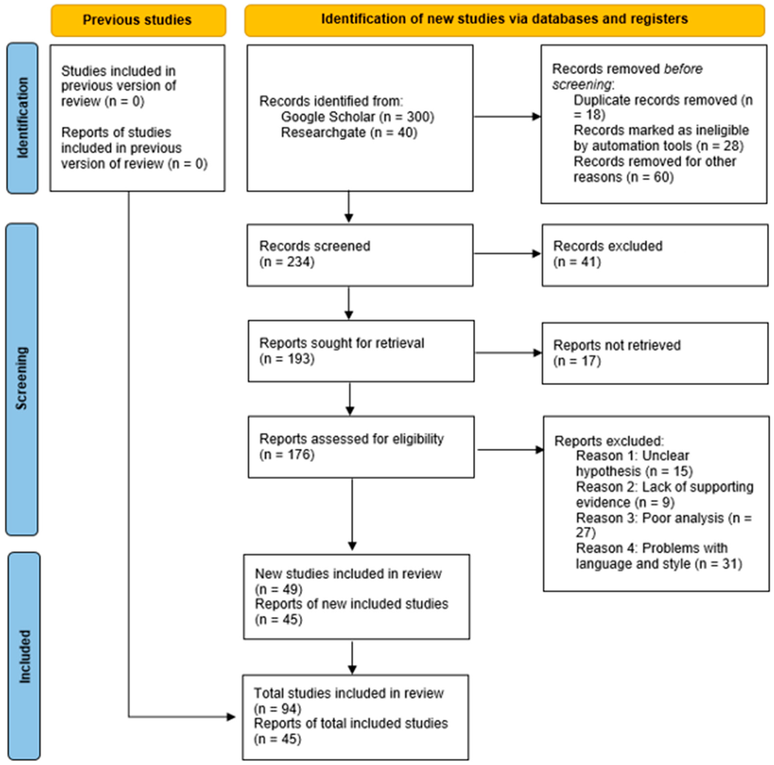 Sensors 23 08936 g002