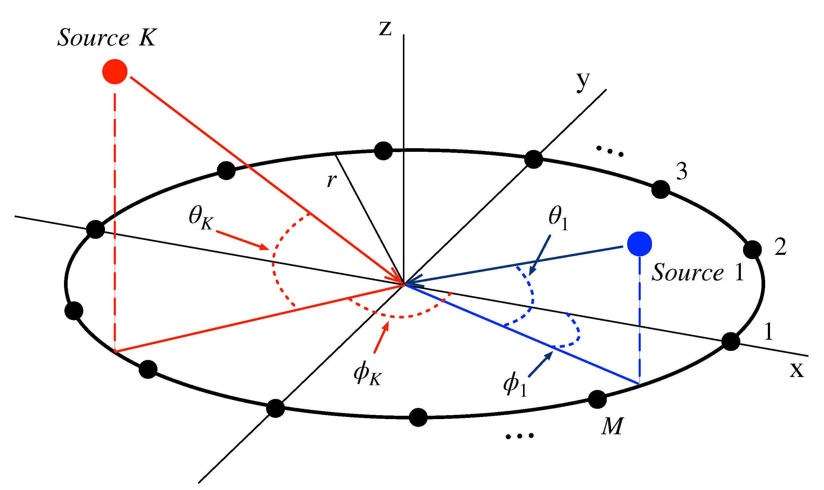 Sensors 23 08938 g001