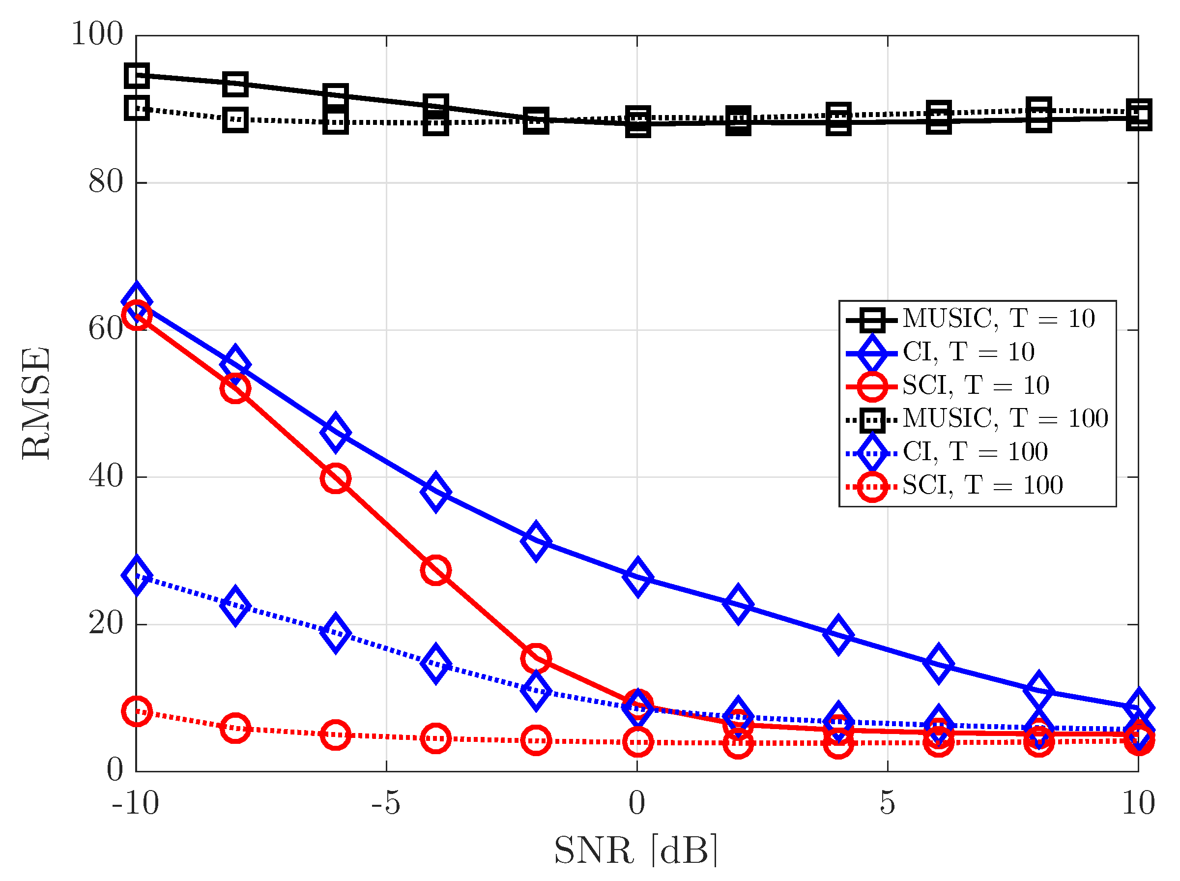 Sensors 23 08938 g008