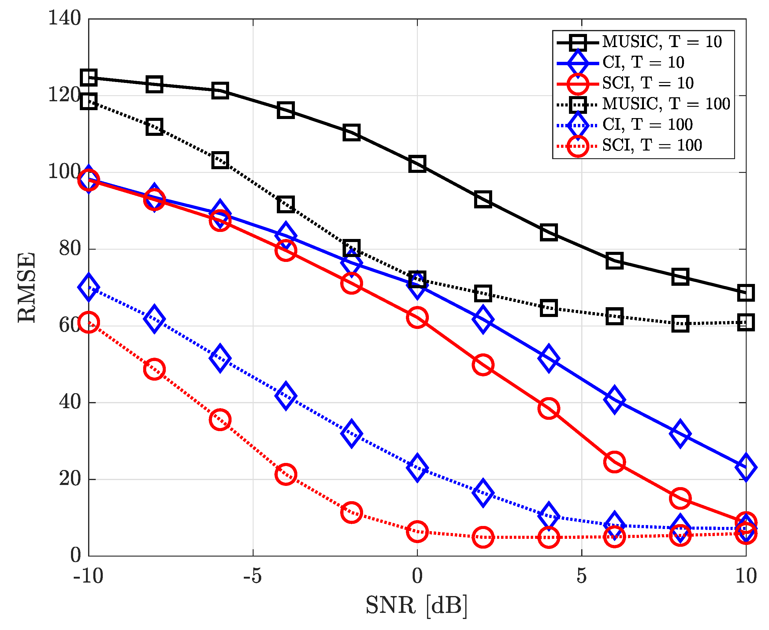 Sensors 23 08938 g010