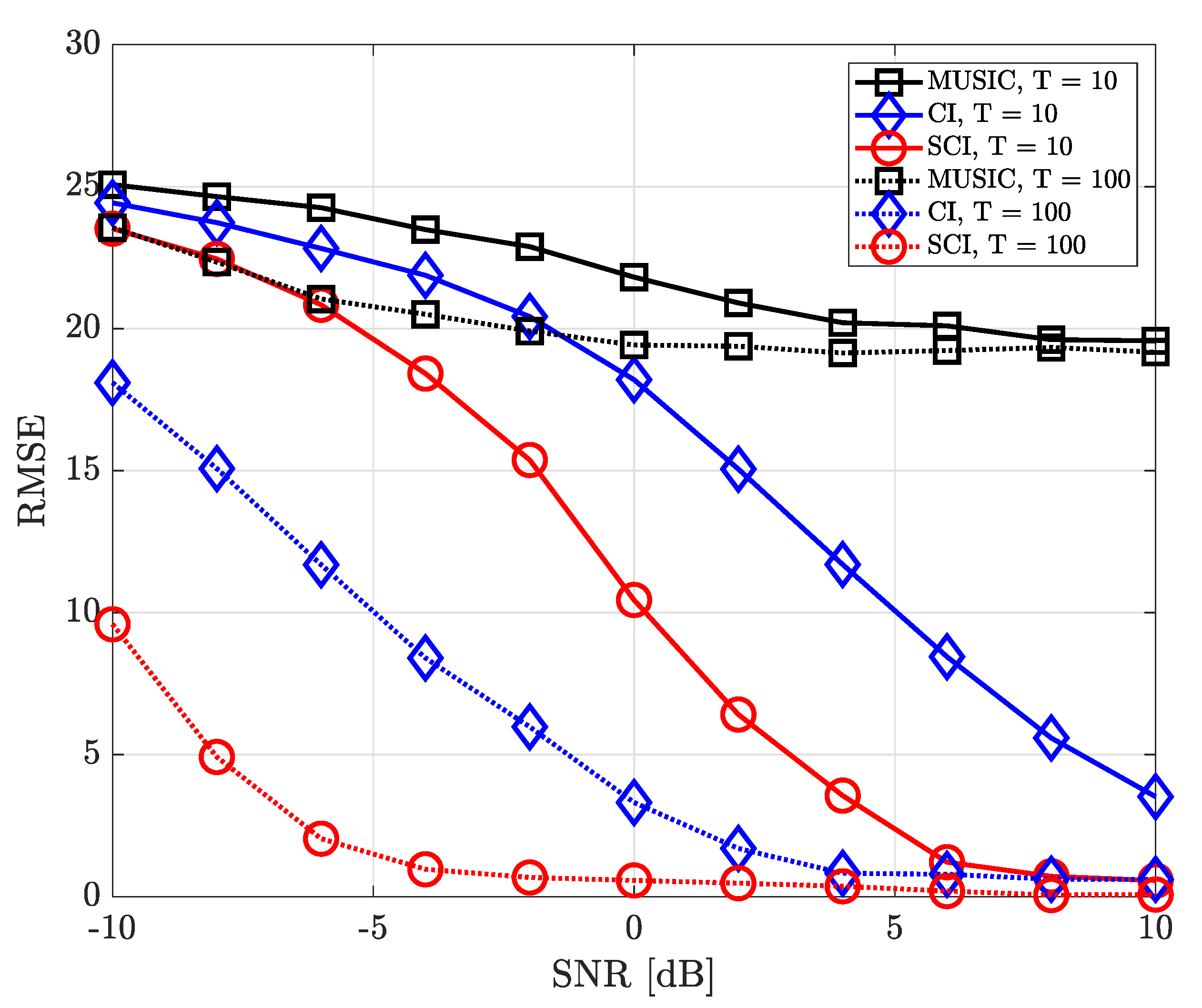 Sensors 23 08938 g013