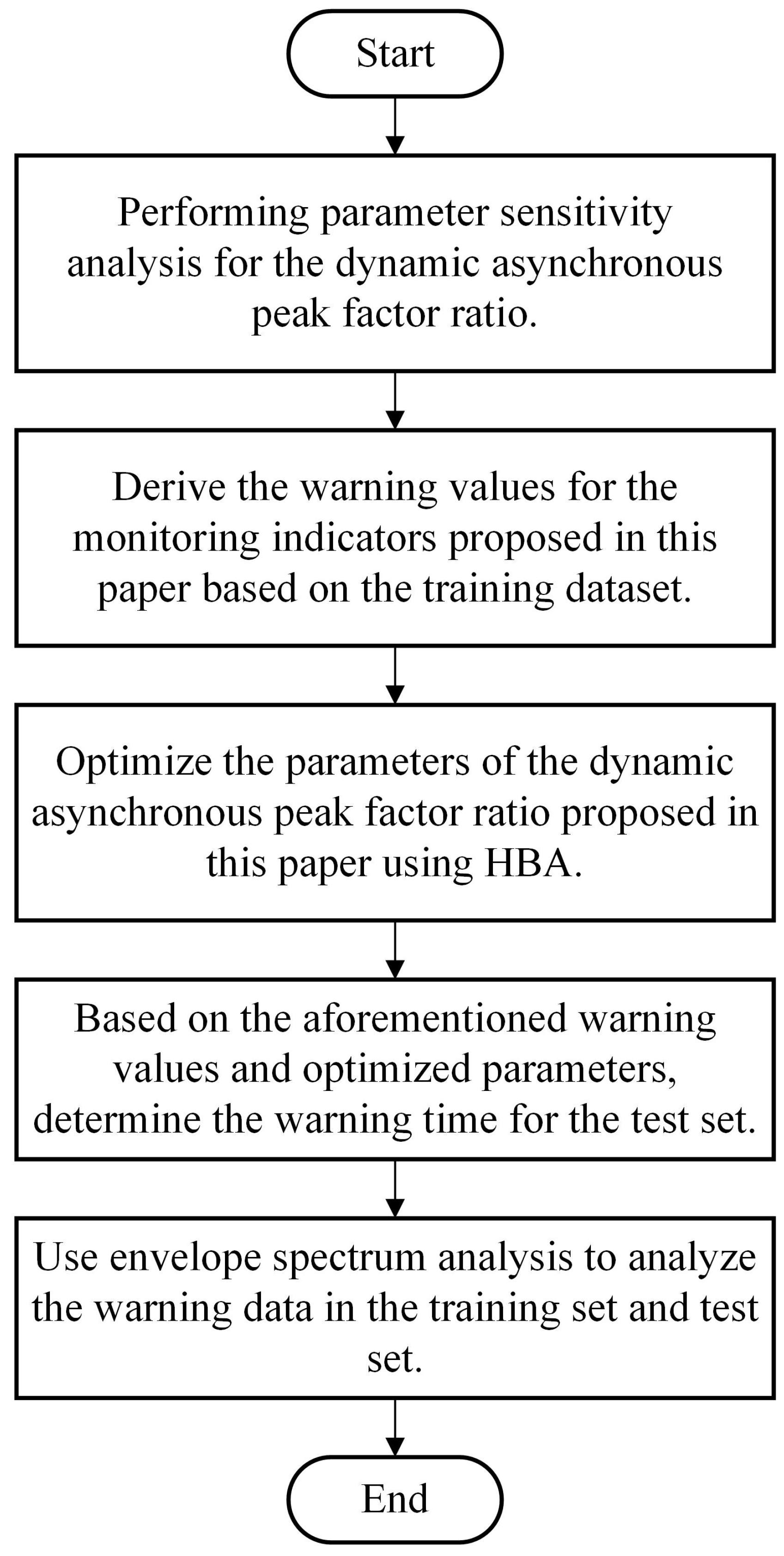 Sensors 23 08939 g002