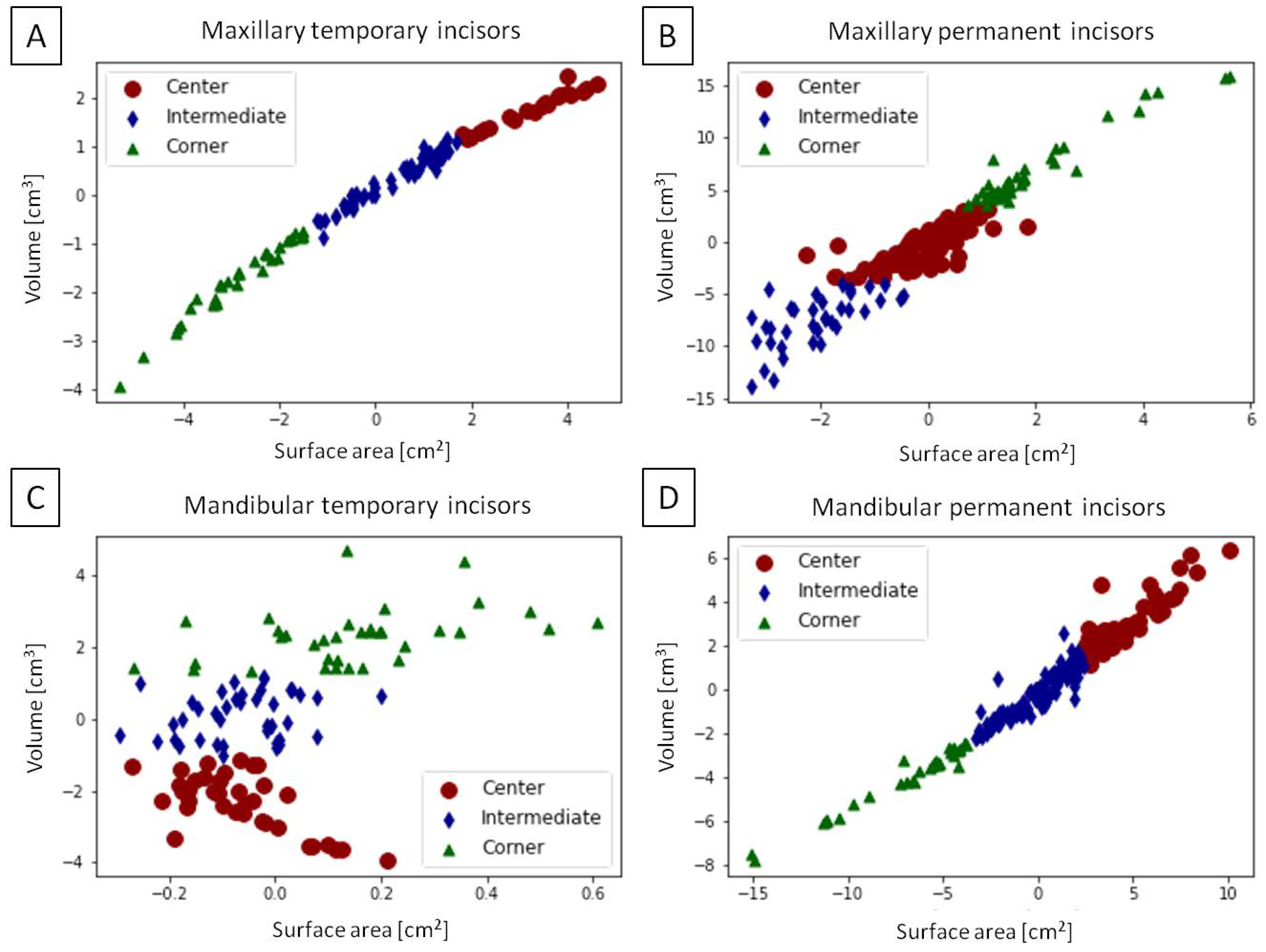 Sensors 23 08940 g008