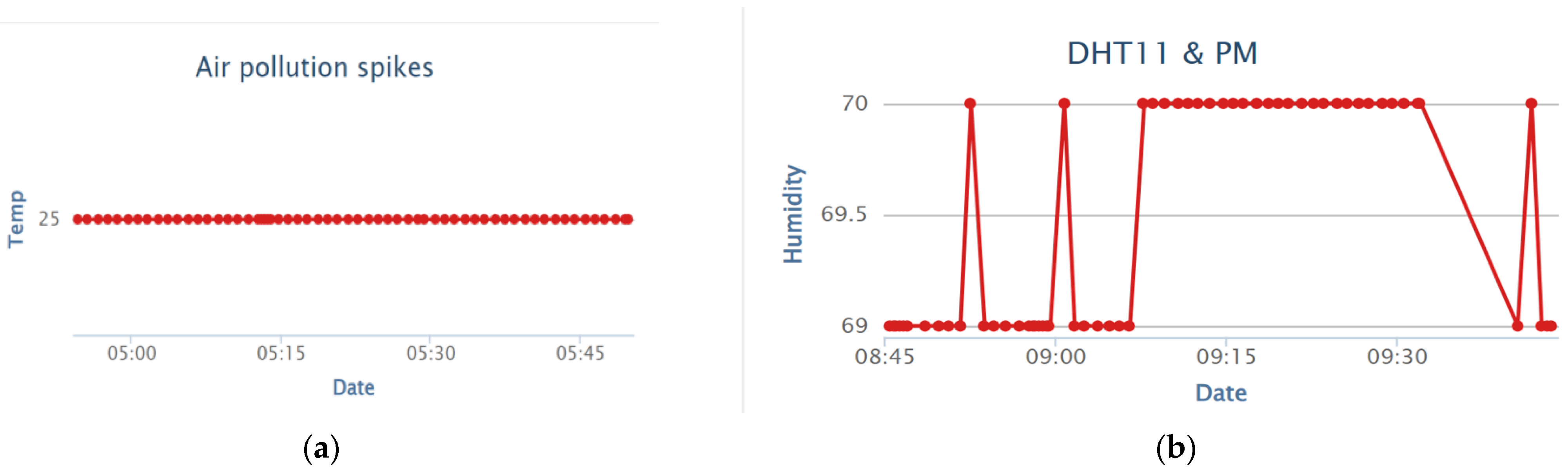 Sensors 23 08941 g011