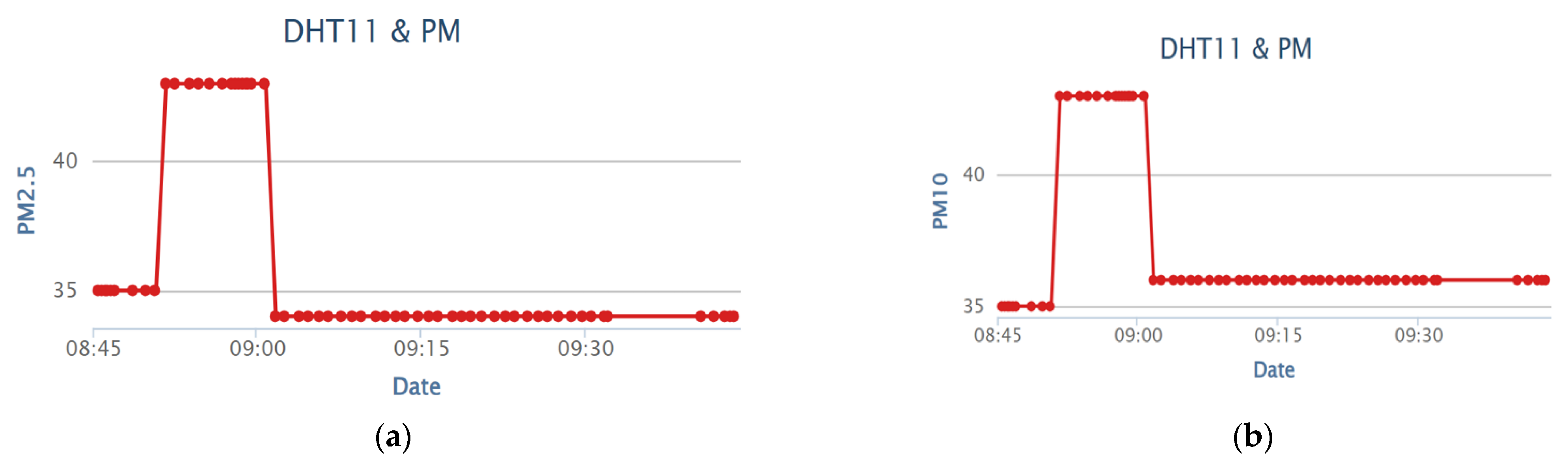 Sensors 23 08941 g012