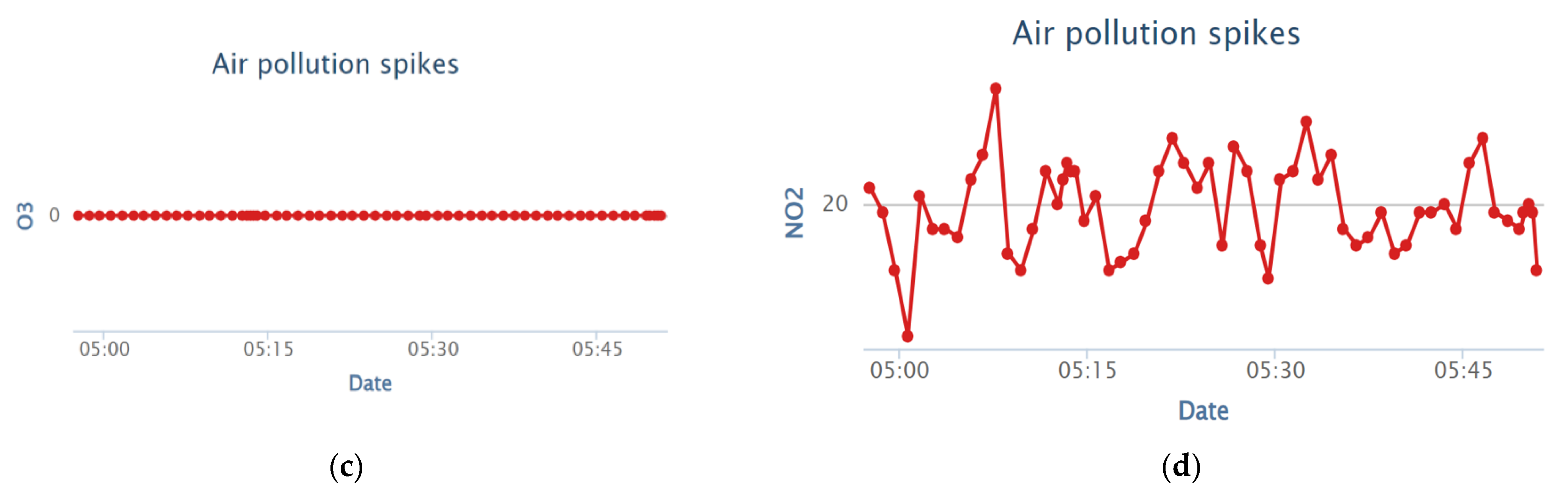 Sensors 23 08941 g013b