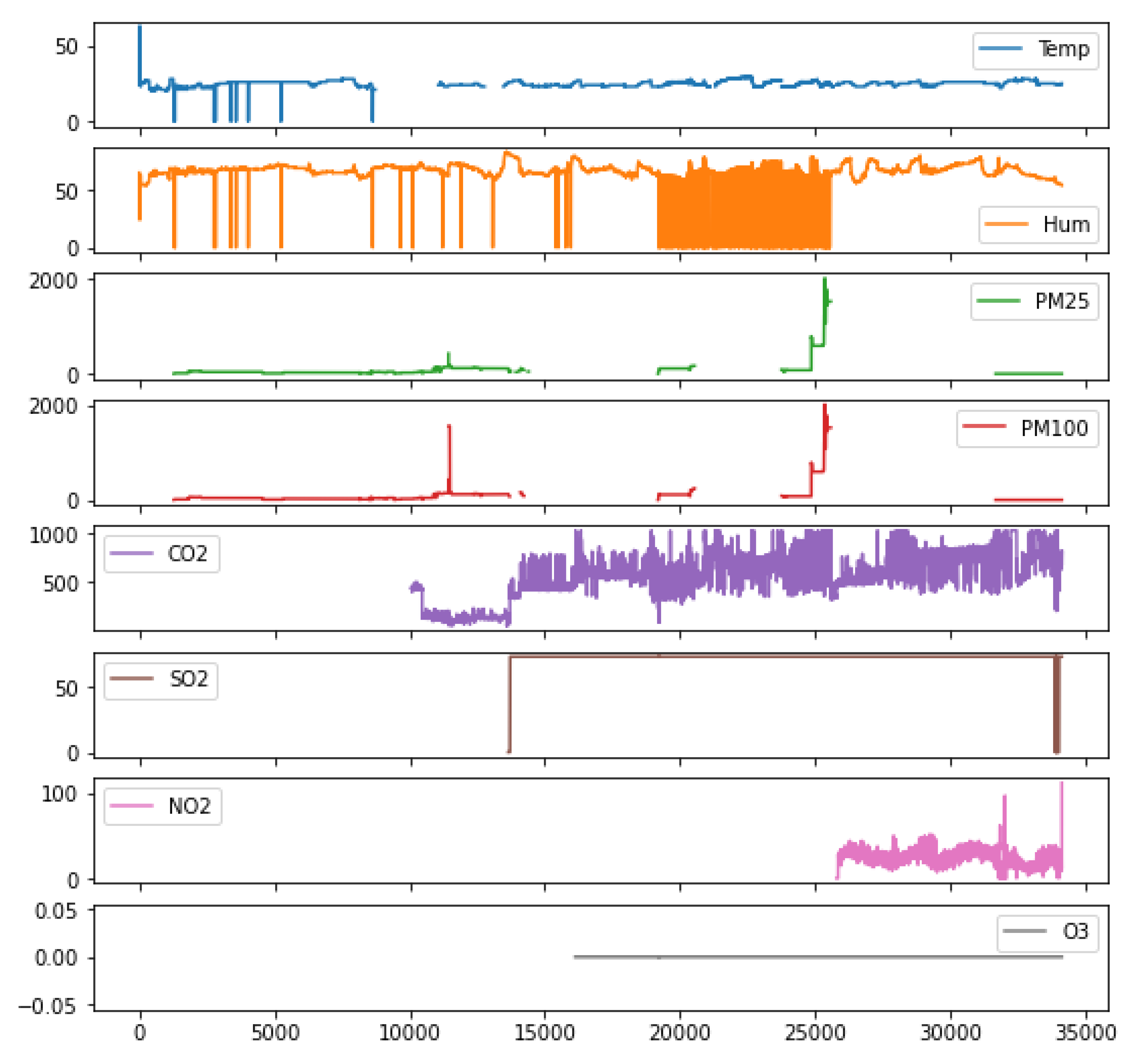 Sensors 23 08941 g015