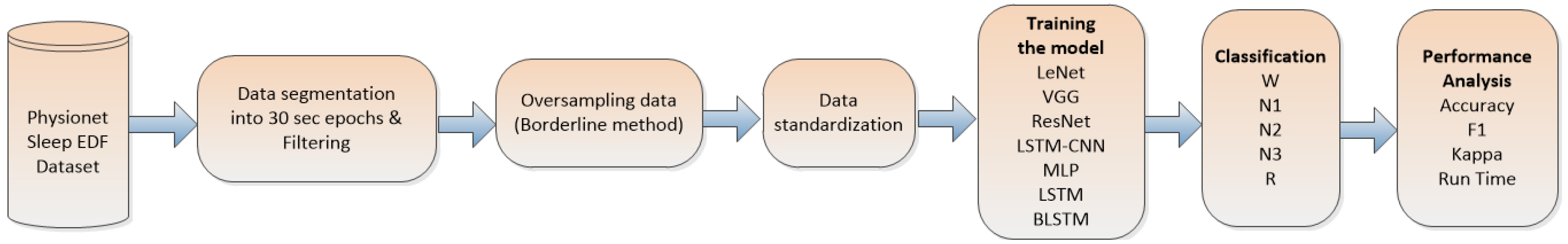 Sensors 23 08942 g001
