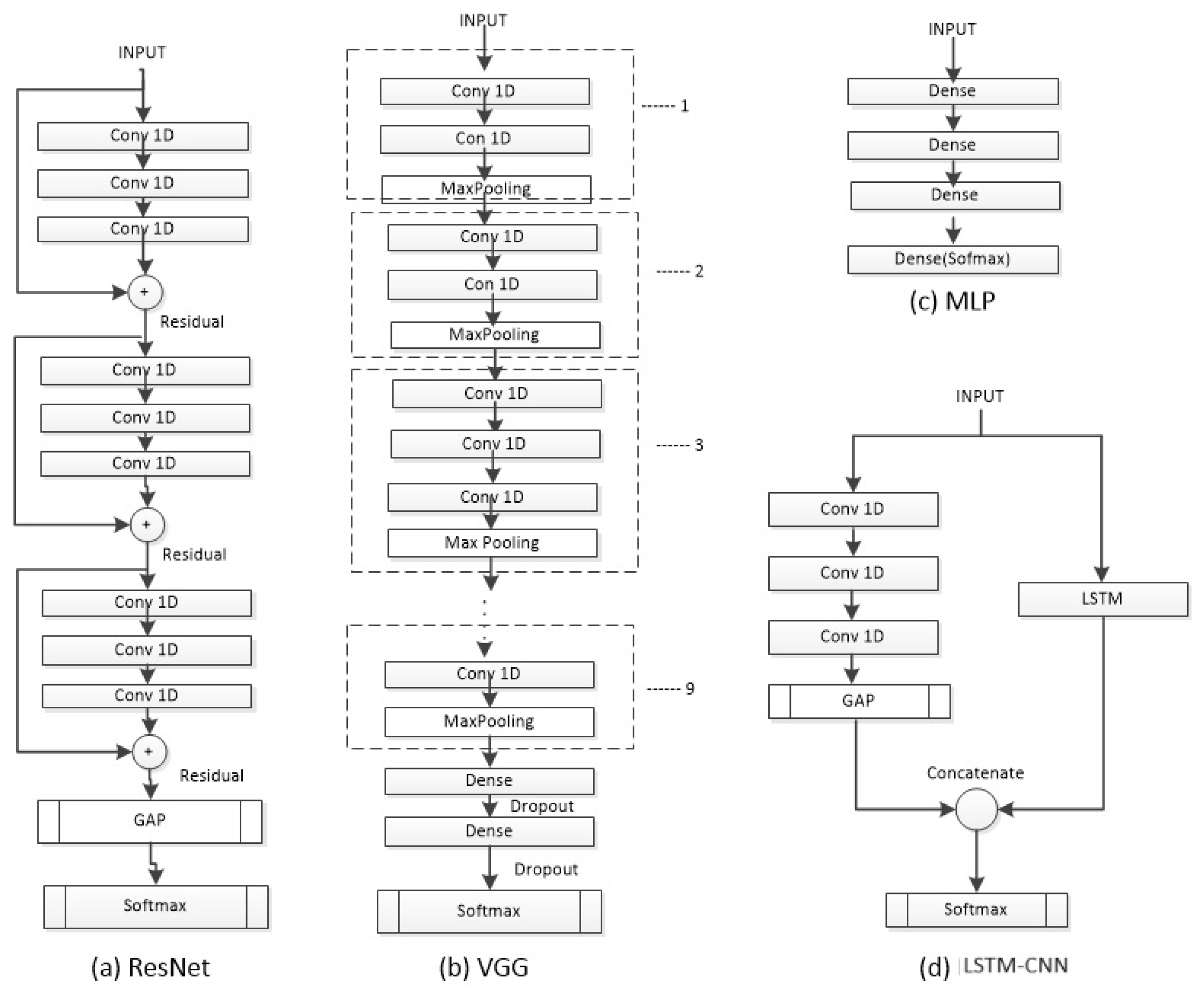 Sensors 23 08942 g003