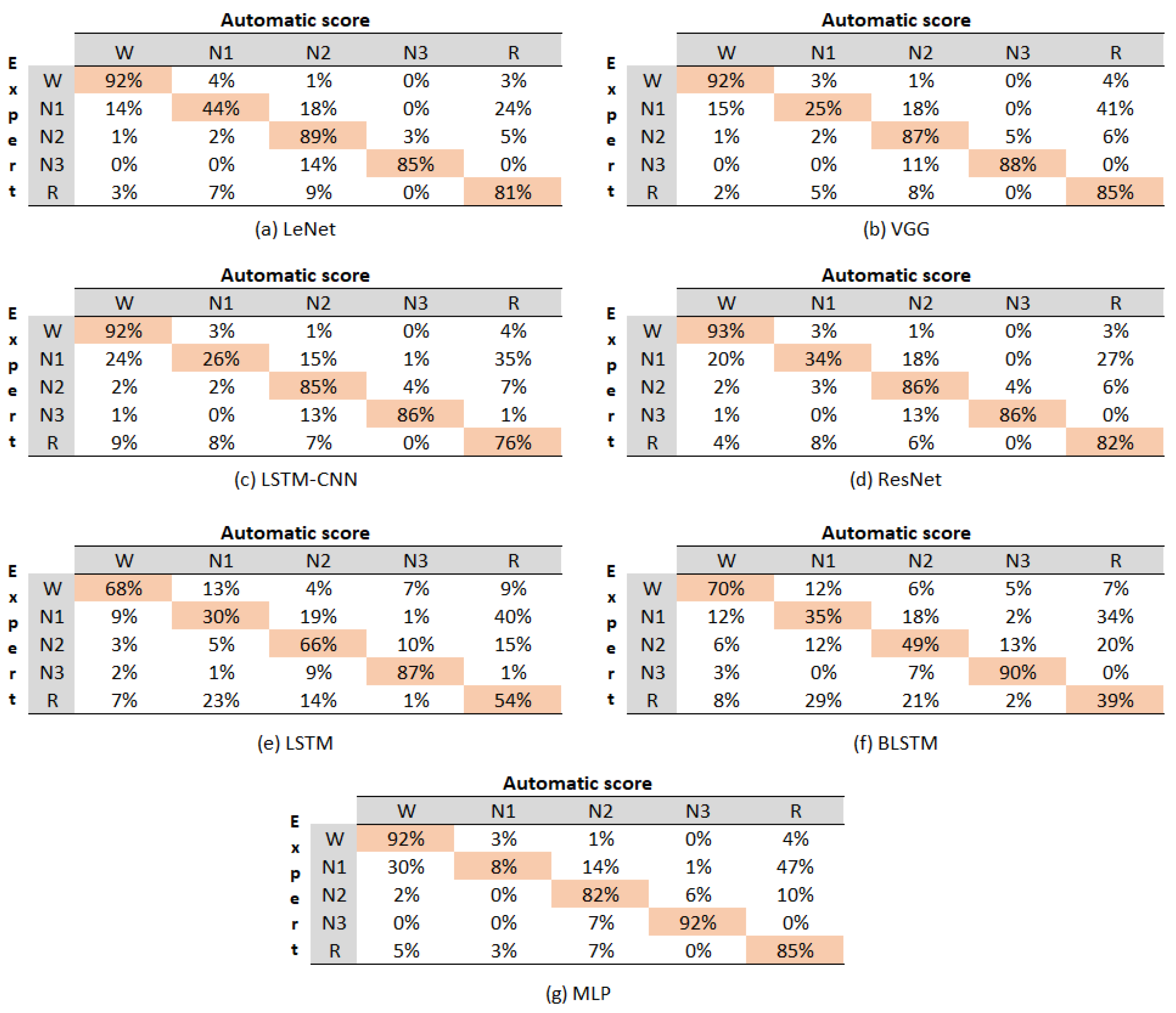 Sensors 23 08942 g005
