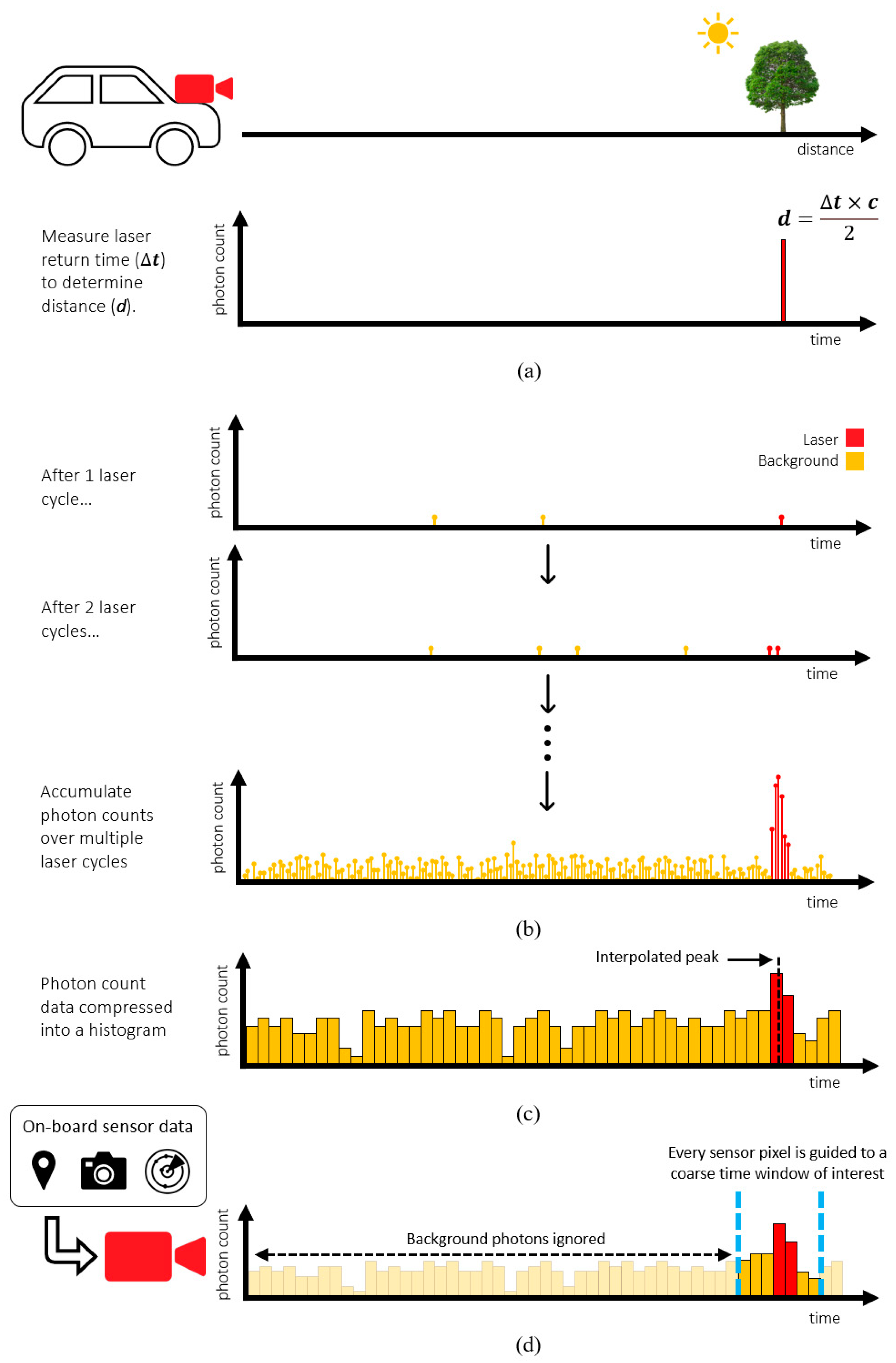 Sensors 23 08943 g001