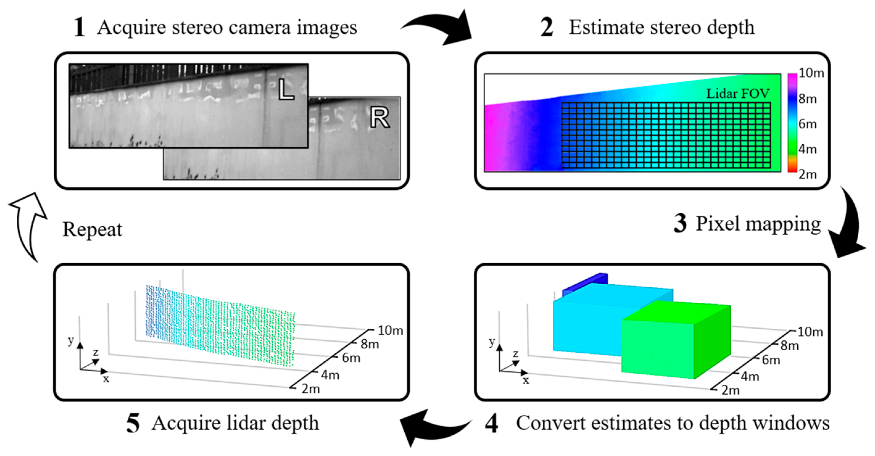 Sensors 23 08943 g008