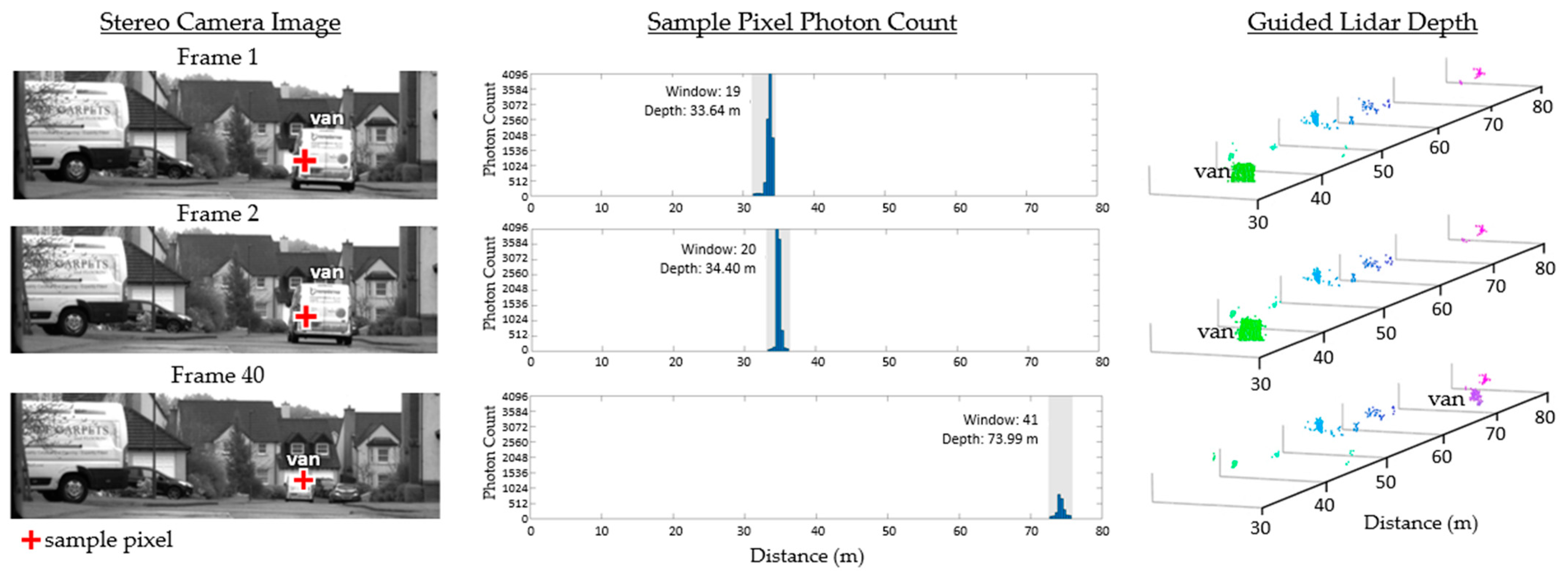 Sensors 23 08943 g011