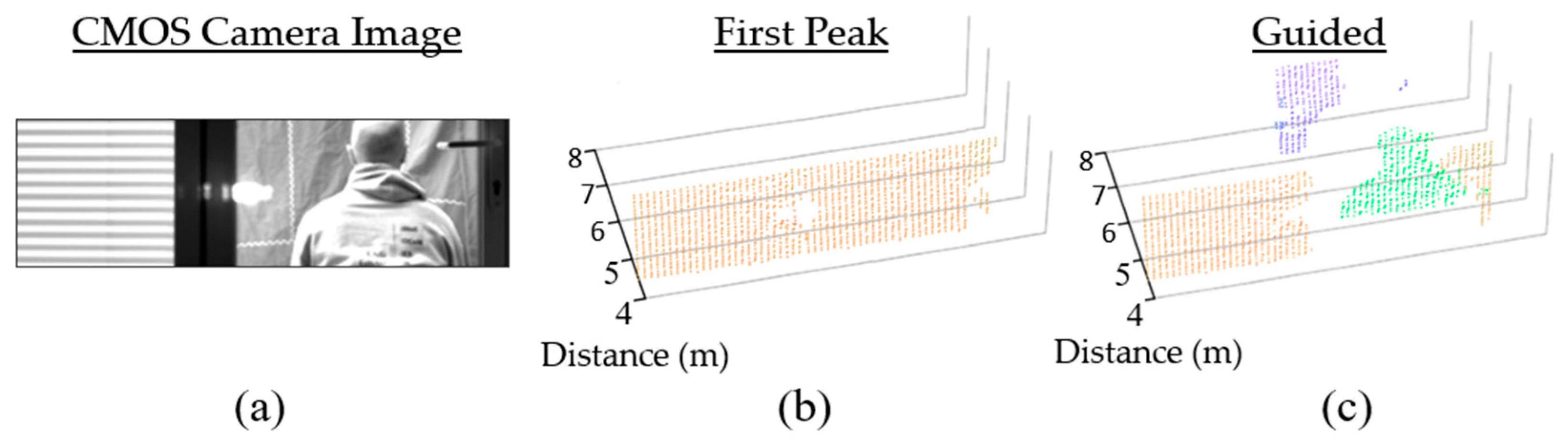 Sensors 23 08943 g013
