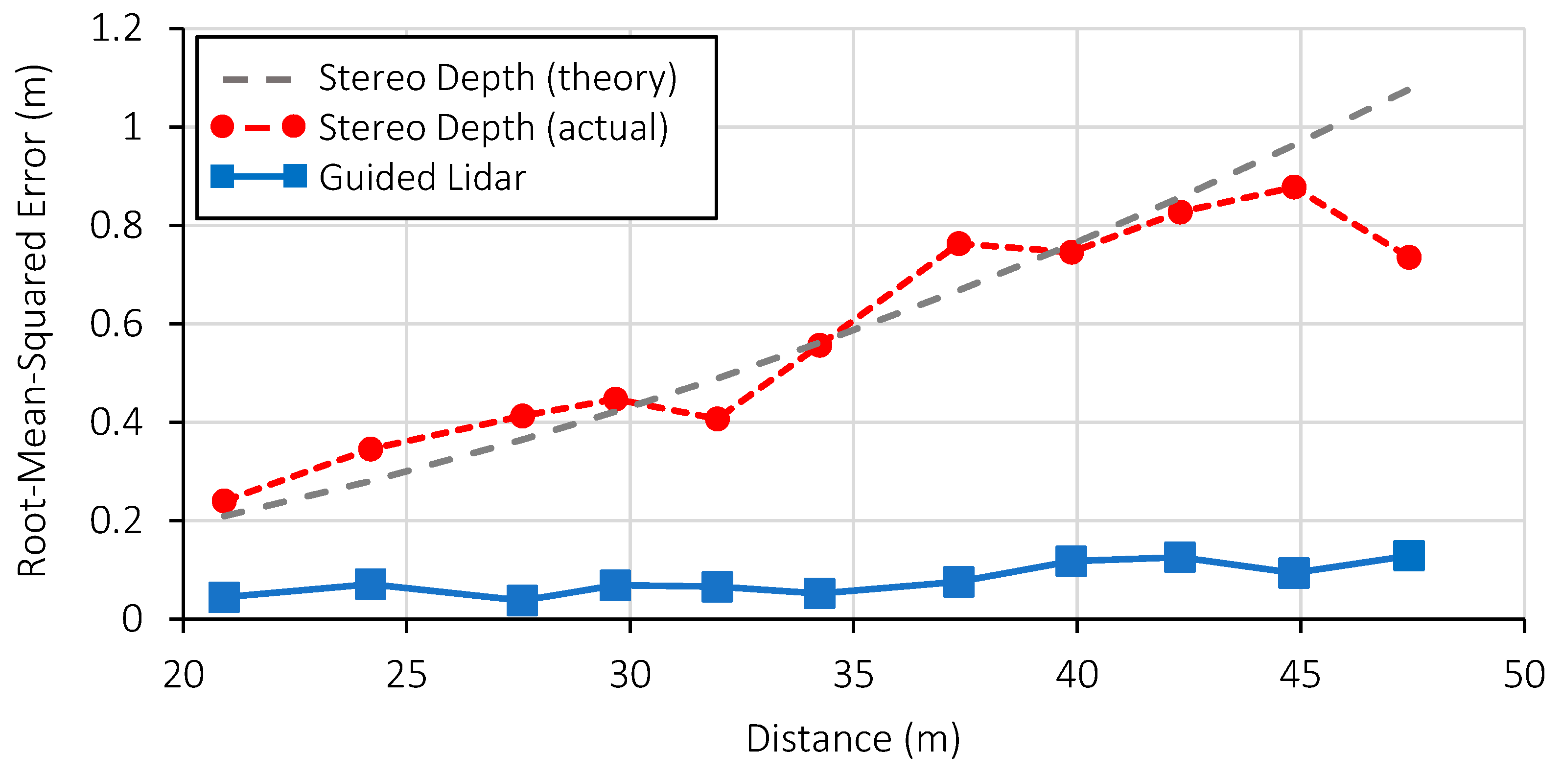 Sensors 23 08943 g014