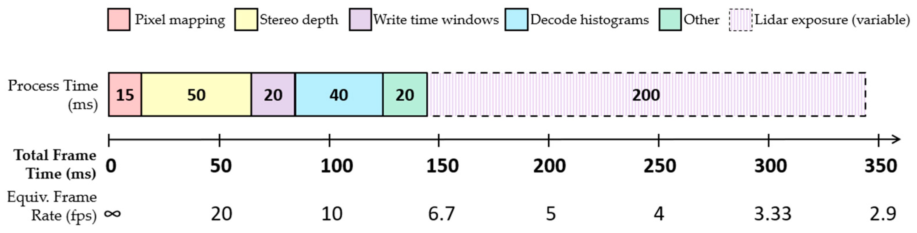 Sensors 23 08943 g015