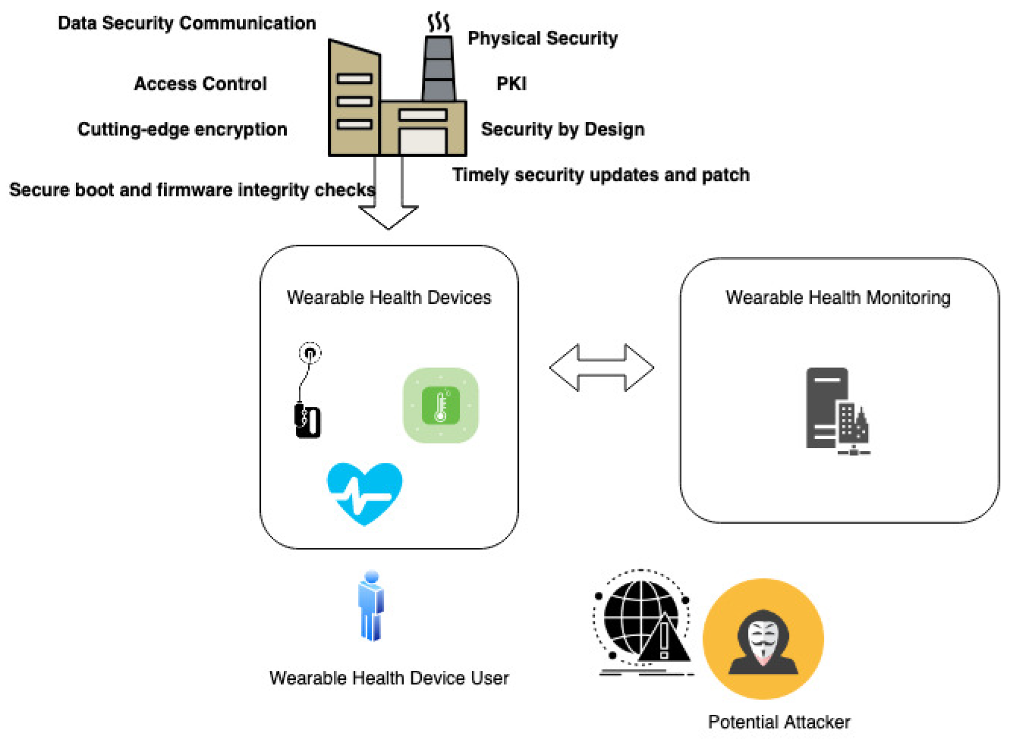 Sensors 23 08944 g003