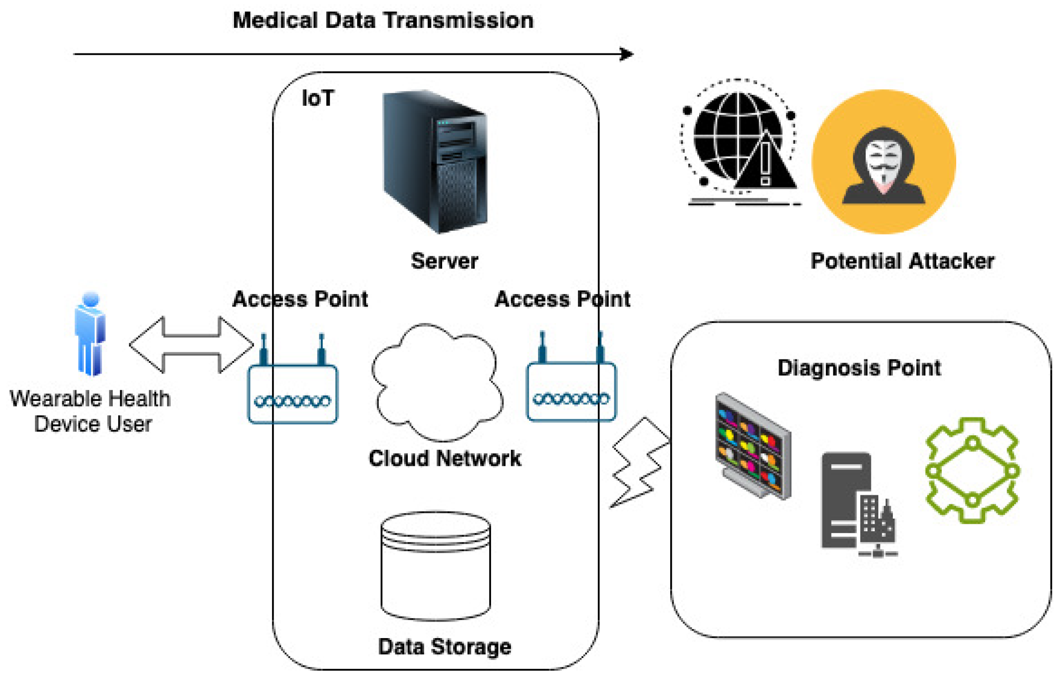 Sensors 23 08944 g004