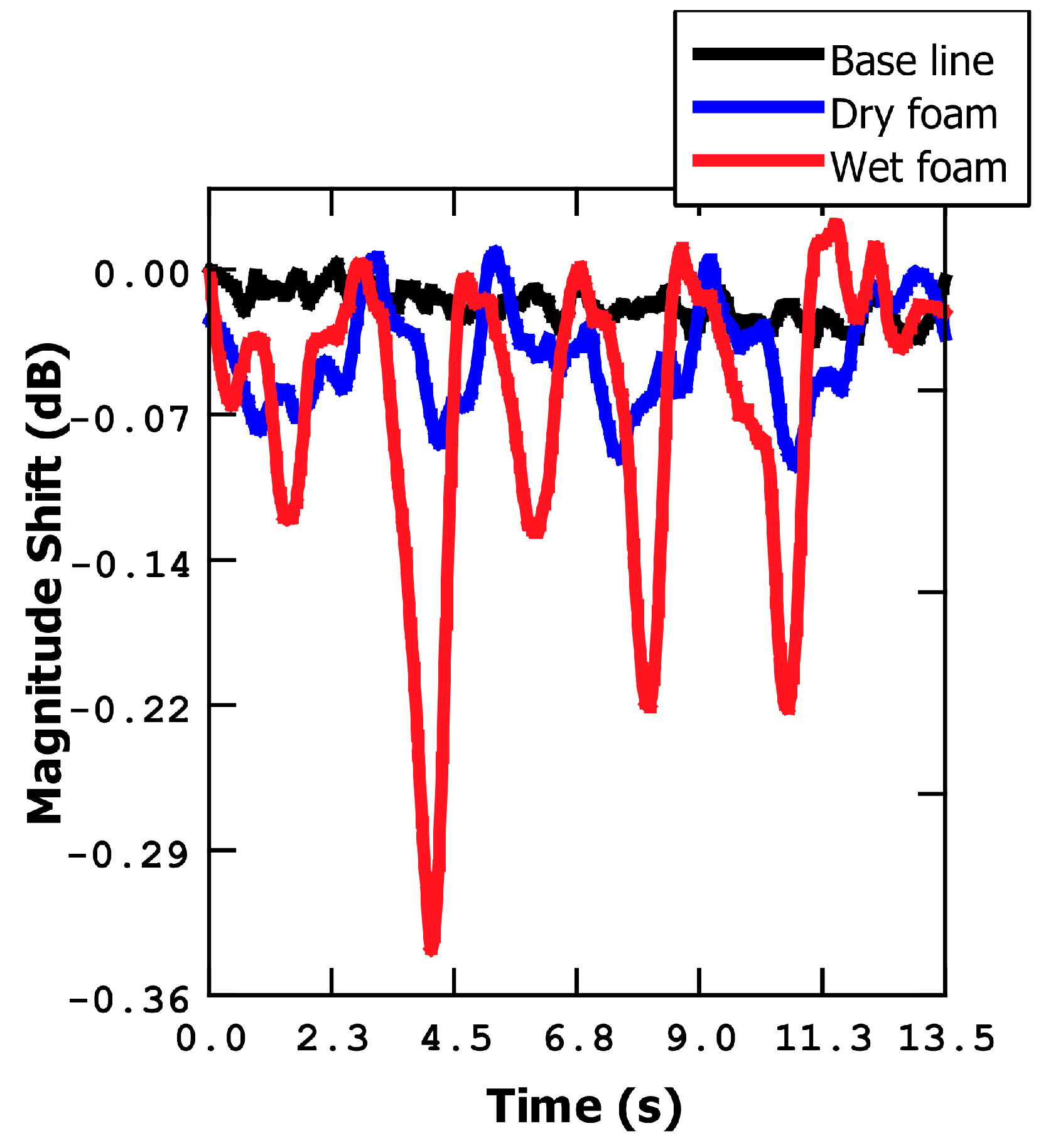 Sensors 23 08945 g003