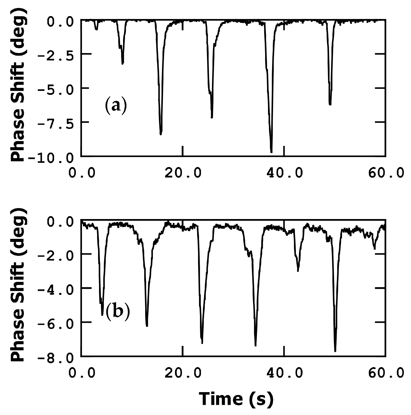 Sensors 23 08945 g005