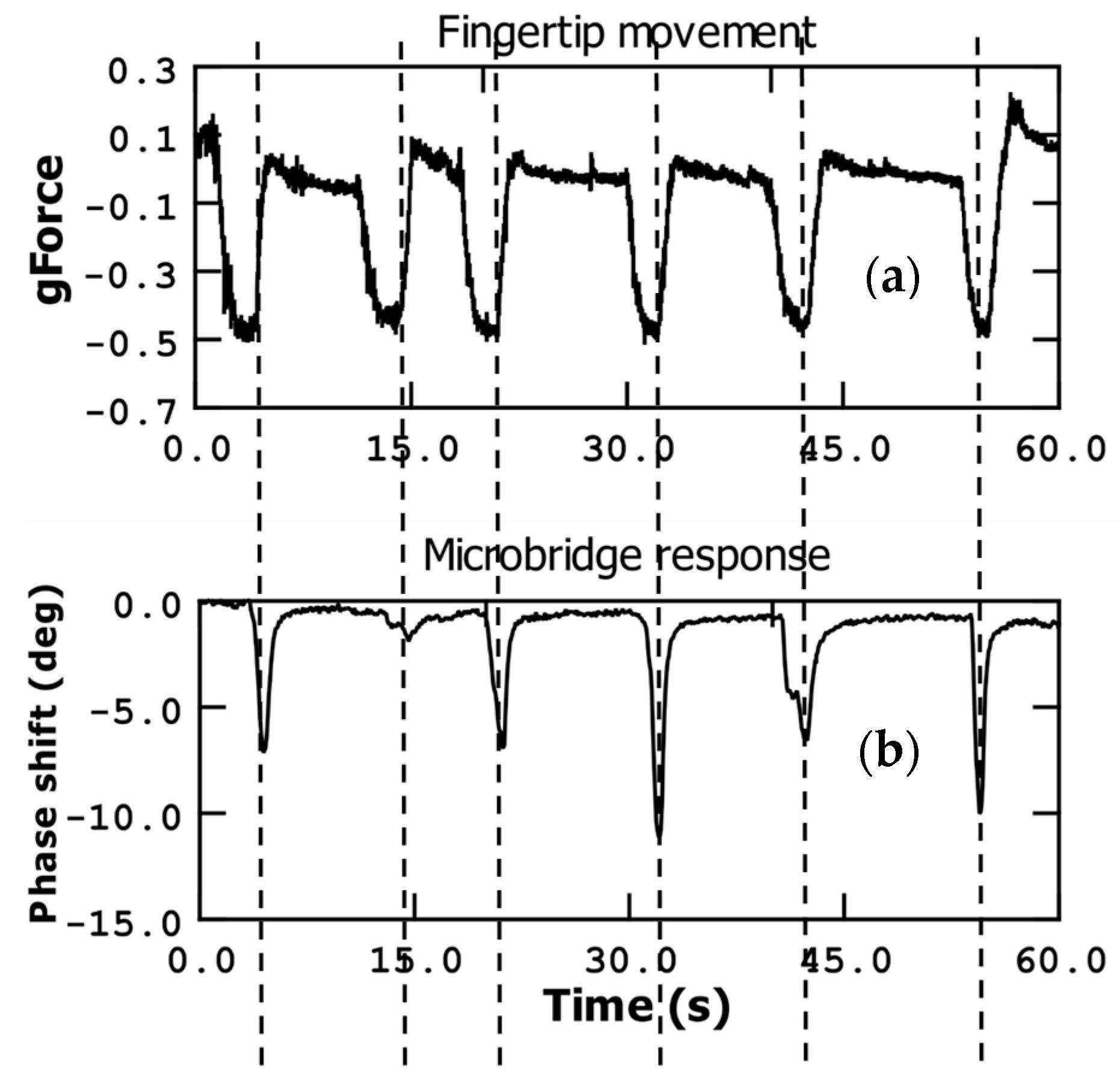 Sensors 23 08945 g007