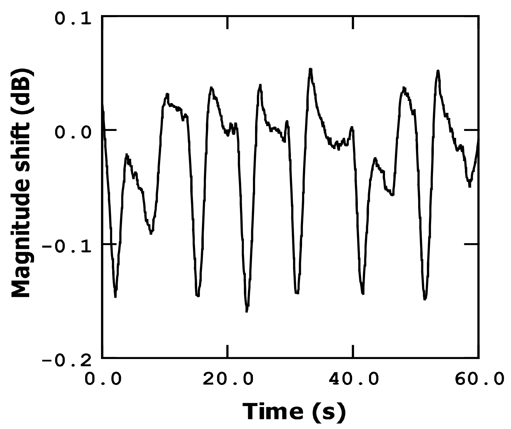 Sensors 23 08945 g008