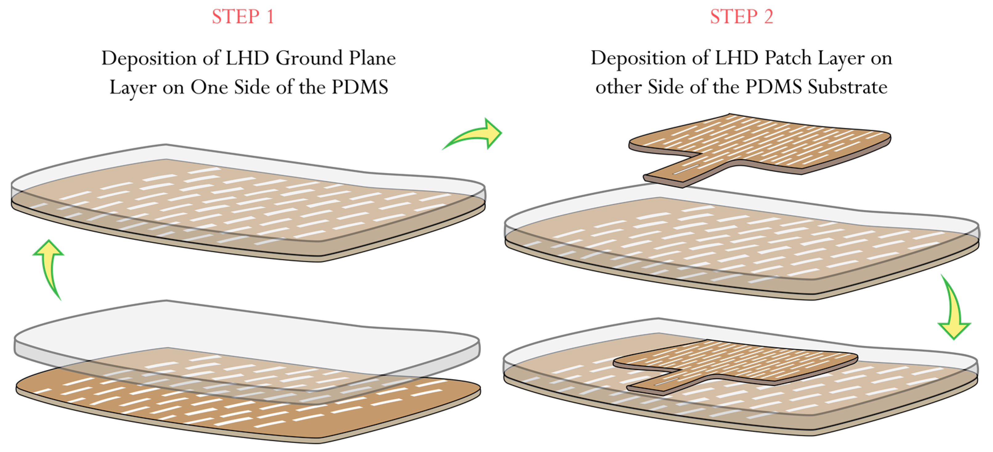 Sensors 23 08946 g007